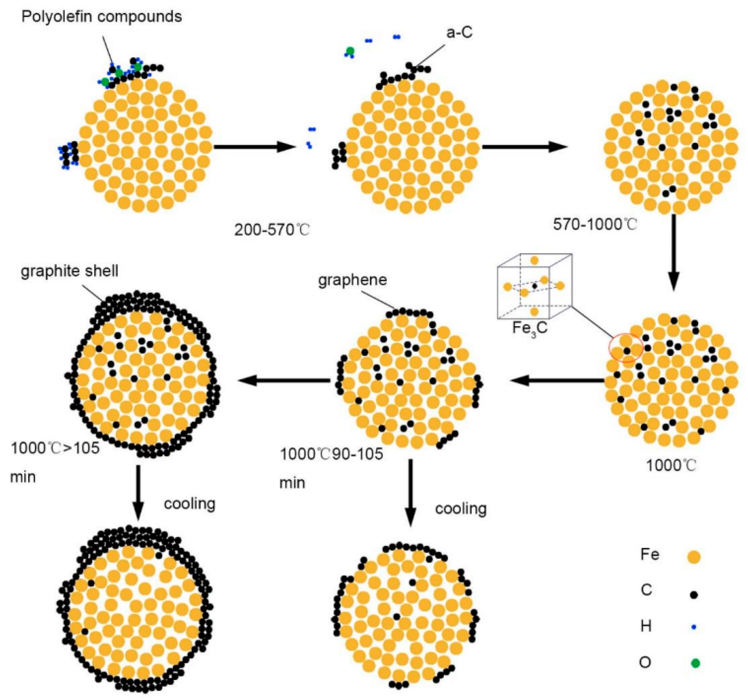 Carbon 09 00031 g018