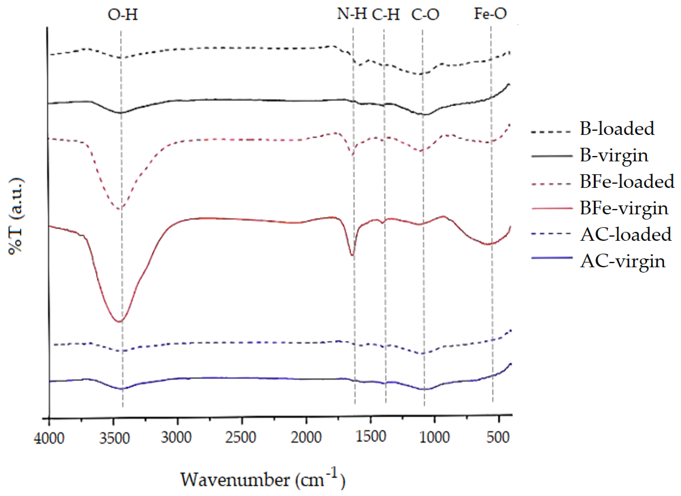 Carbon 09 00040 g003 Carbon 09 00040 g003