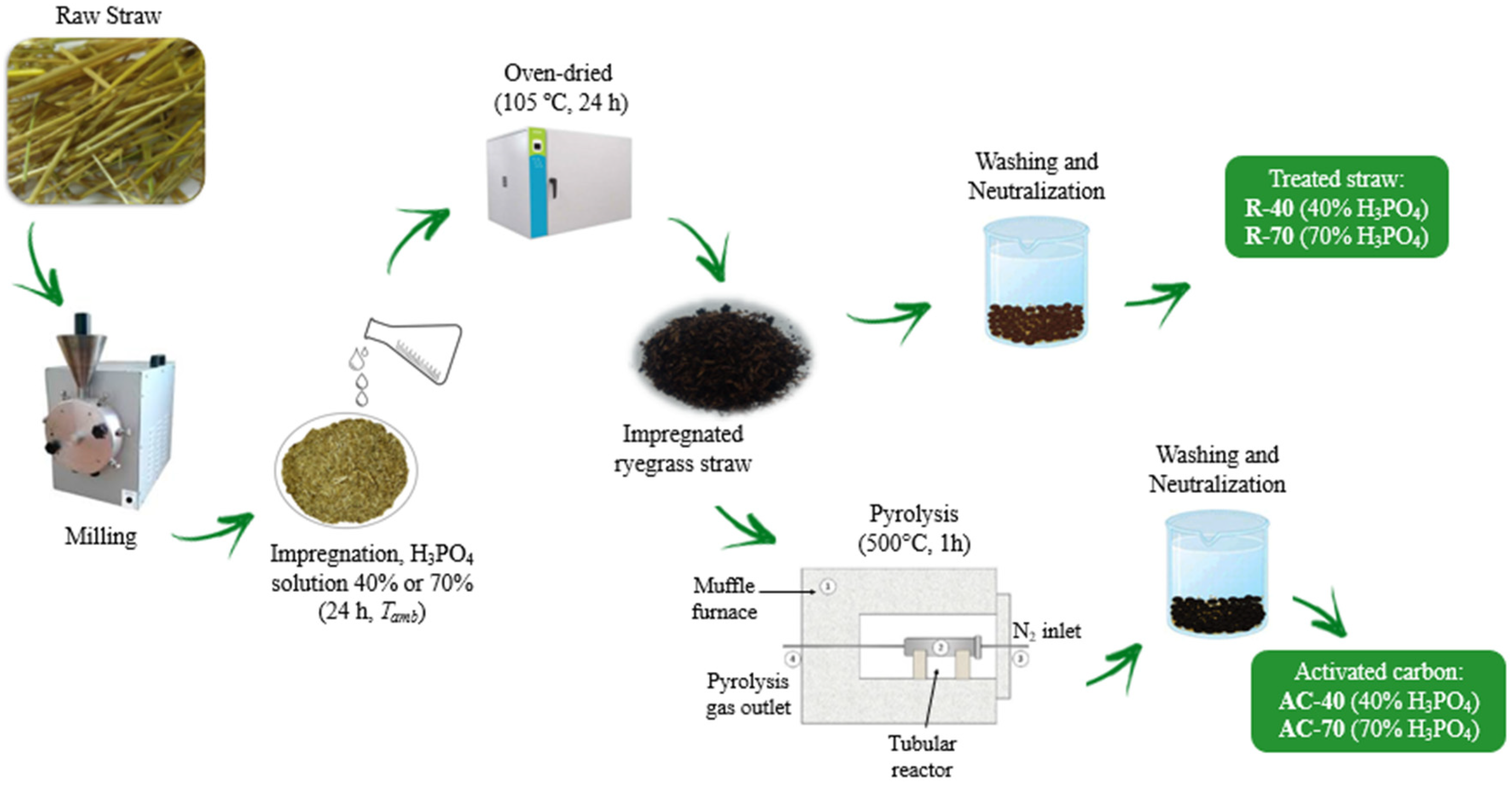 Carbon 09 00044 g001