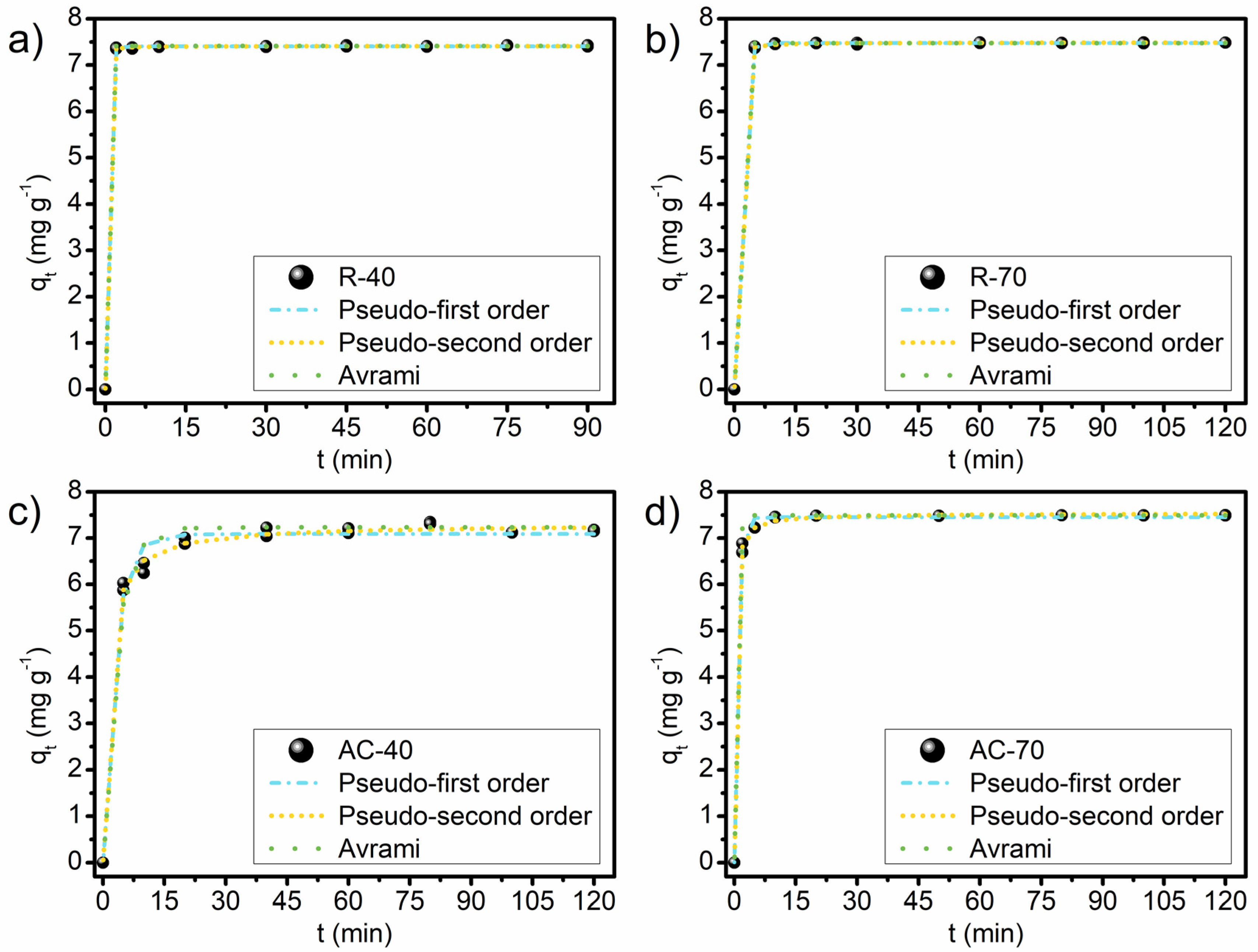 Carbon 09 00044 g007