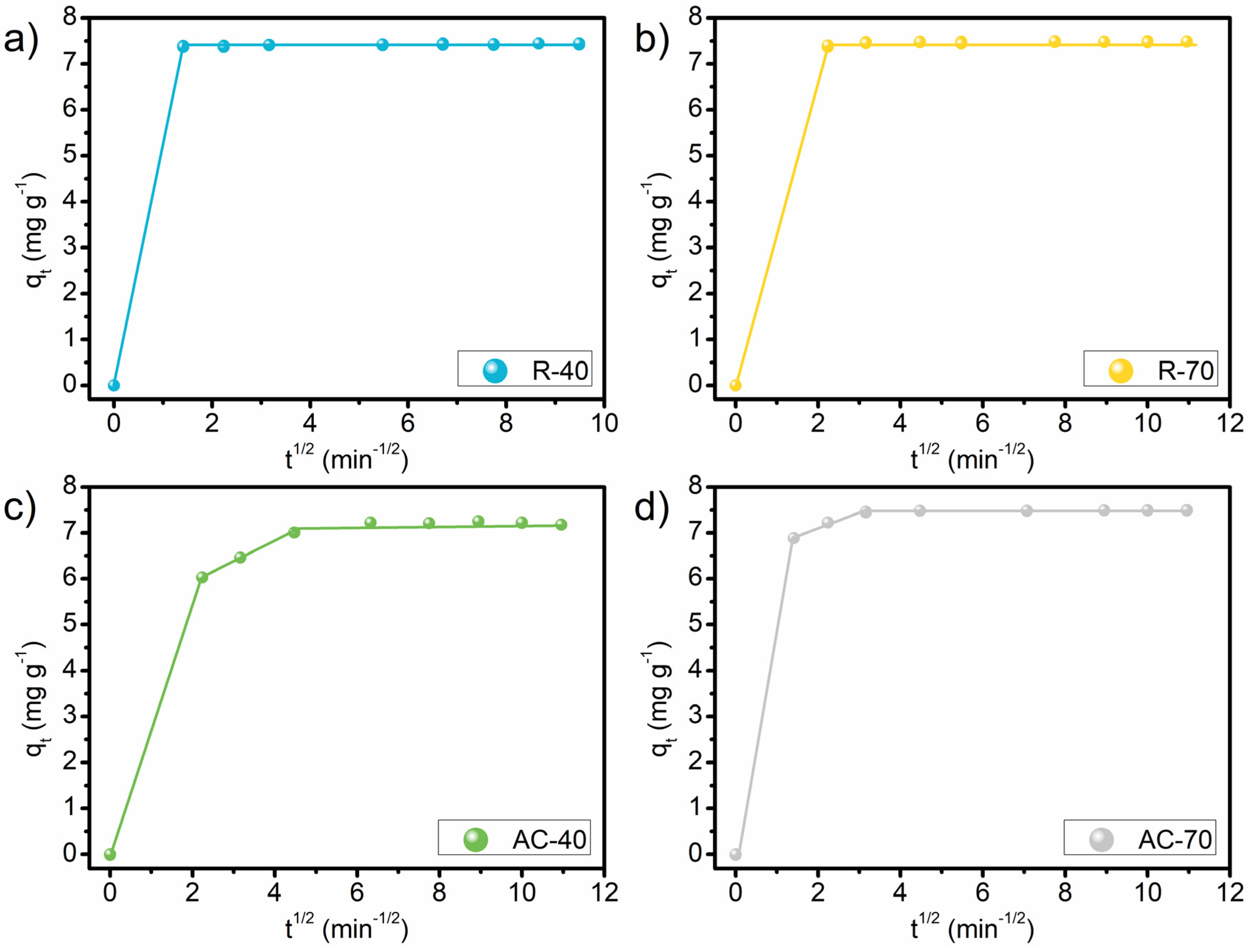 Carbon 09 00044 g008