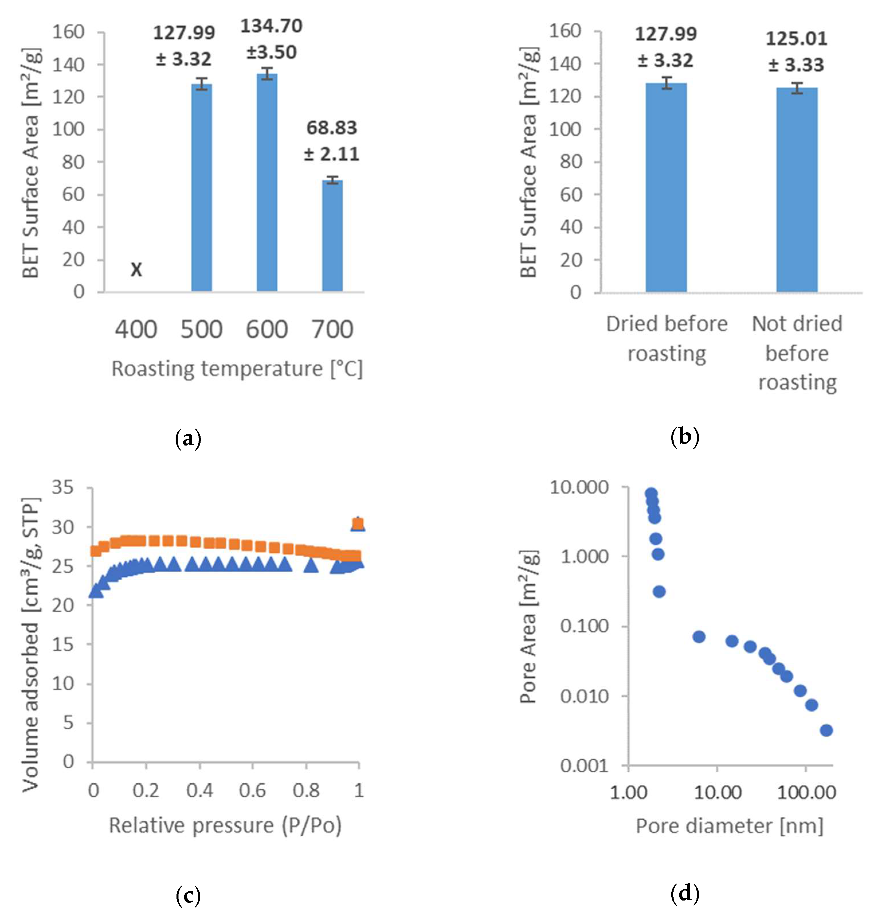 Carbon 09 00046 g001 Carbon 09 00046 g001