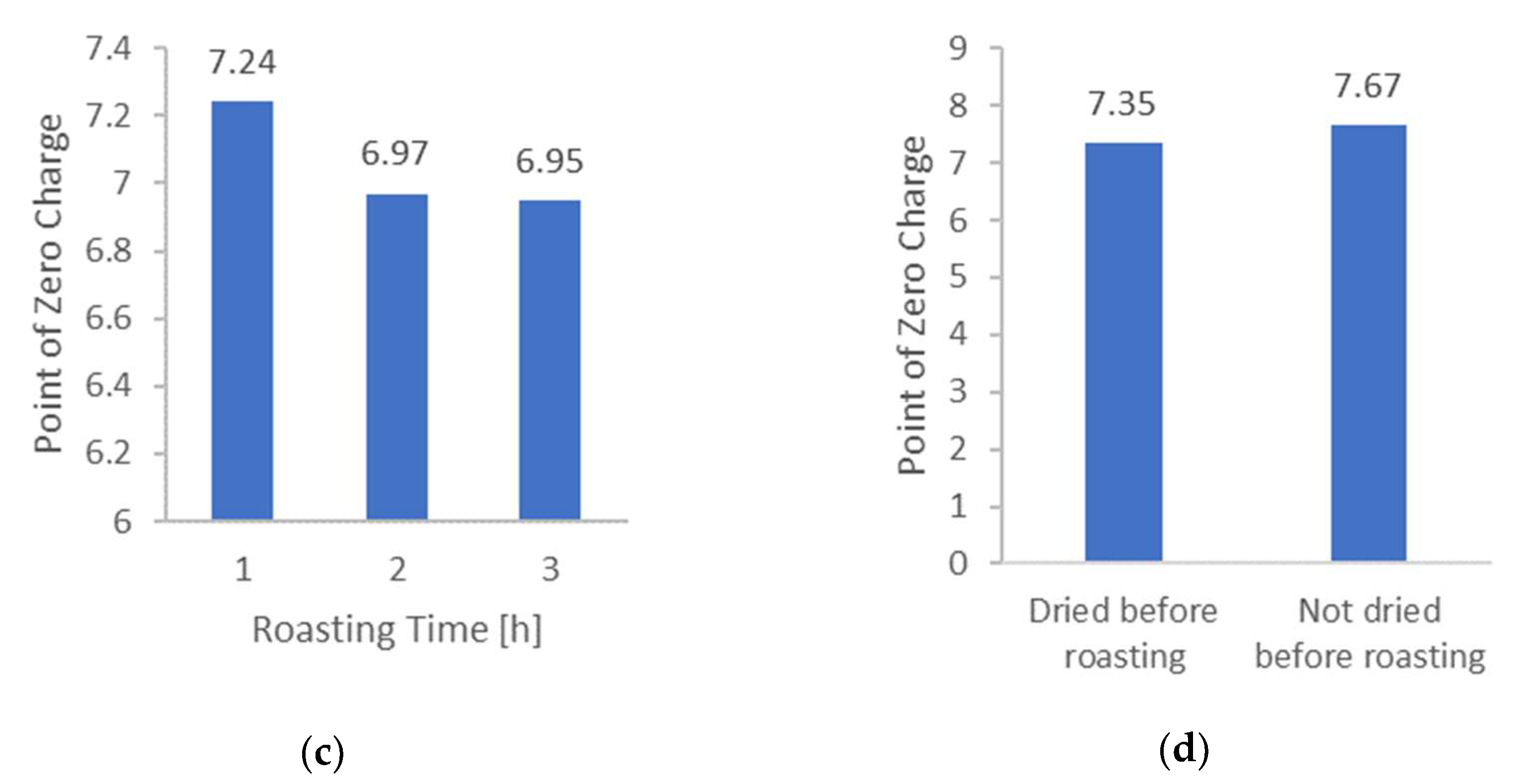 Carbon 09 00046 g002b Carbon 09 00046 g002b