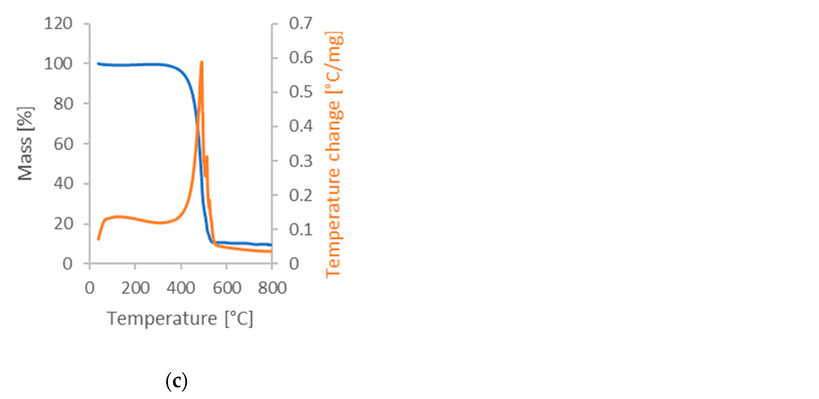 Carbon 09 00046 g003b Carbon 09 00046 g003b