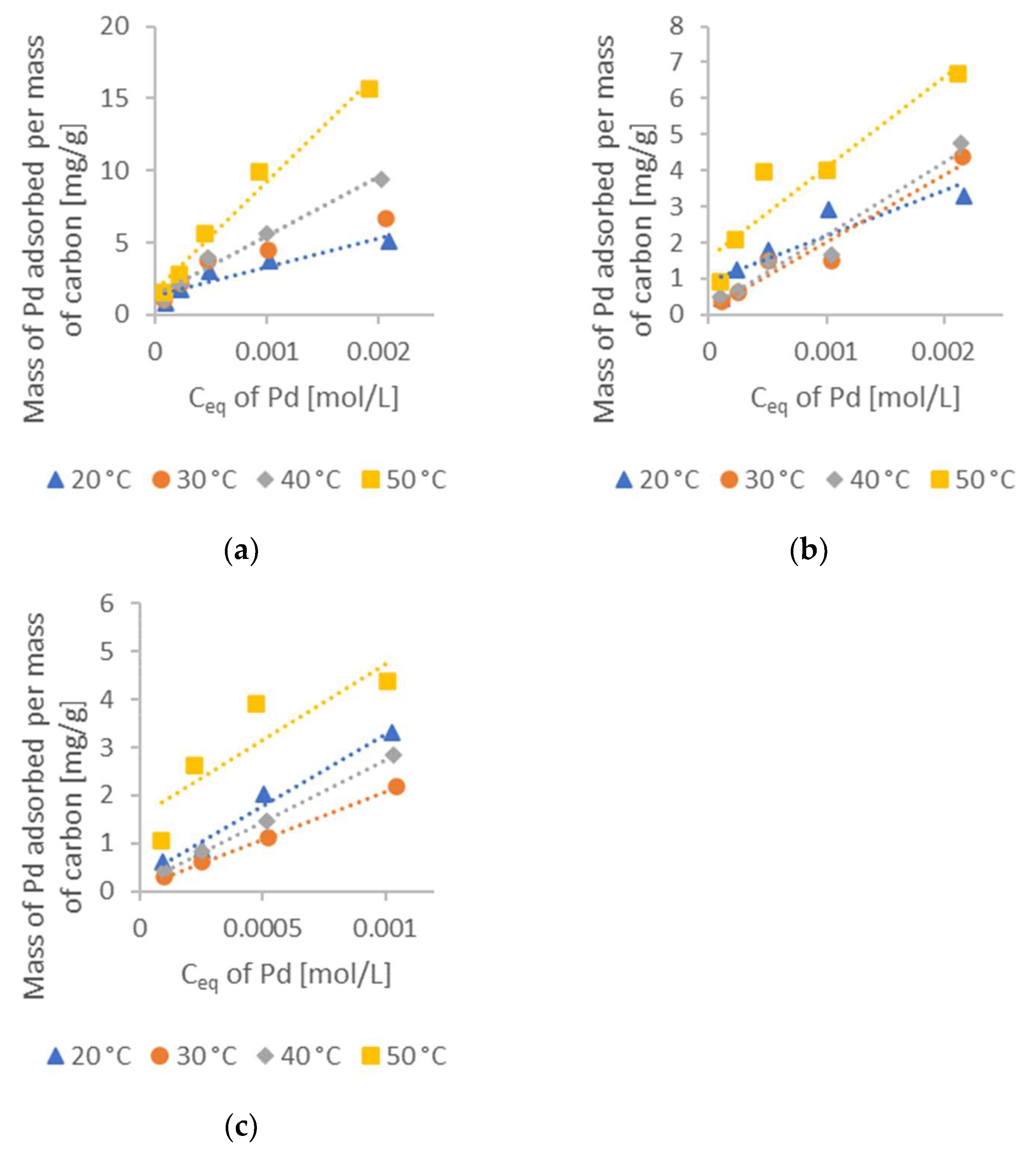 Carbon 09 00046 g007 Carbon 09 00046 g007