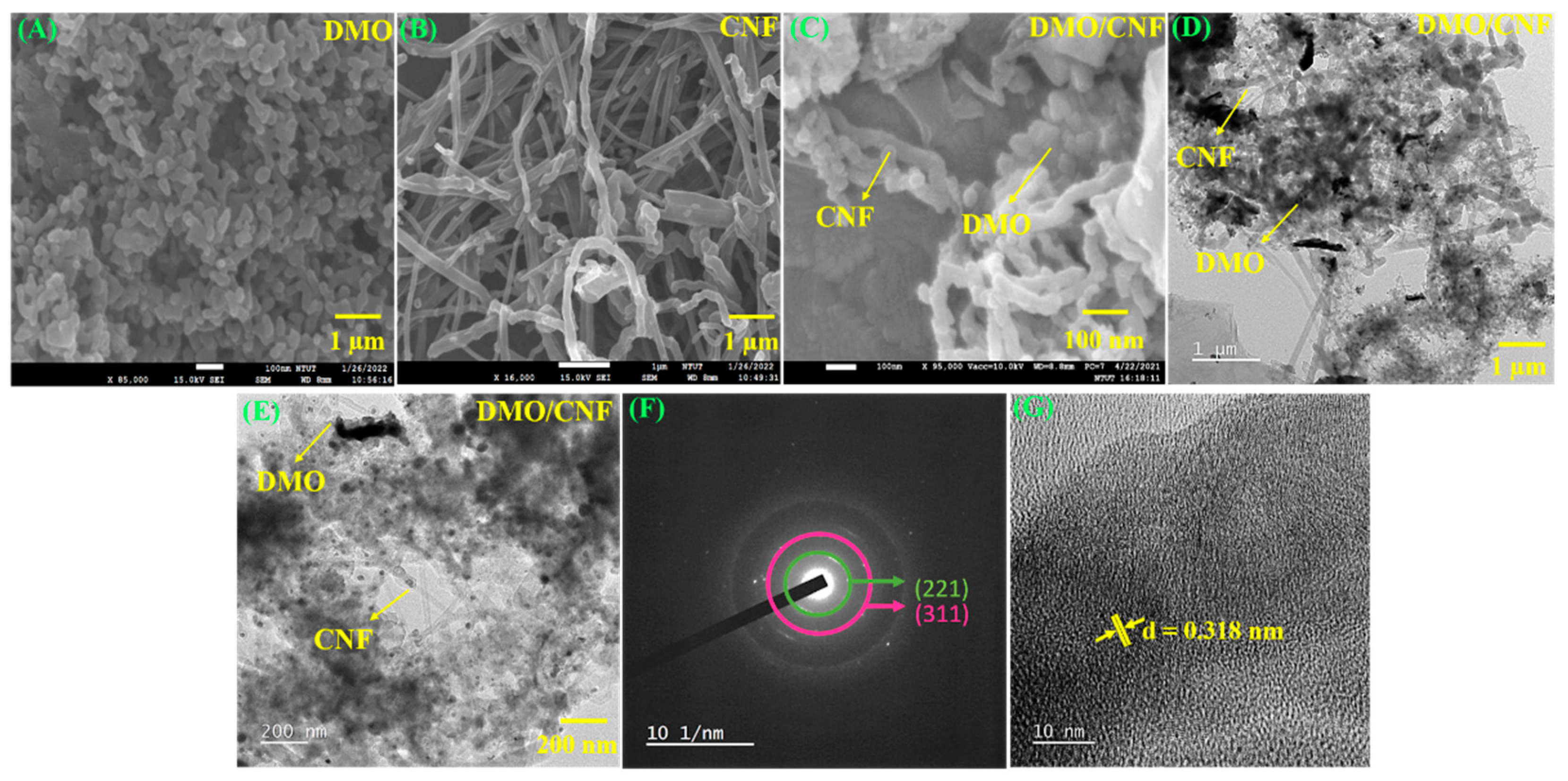 Carbon 09 00047 g001