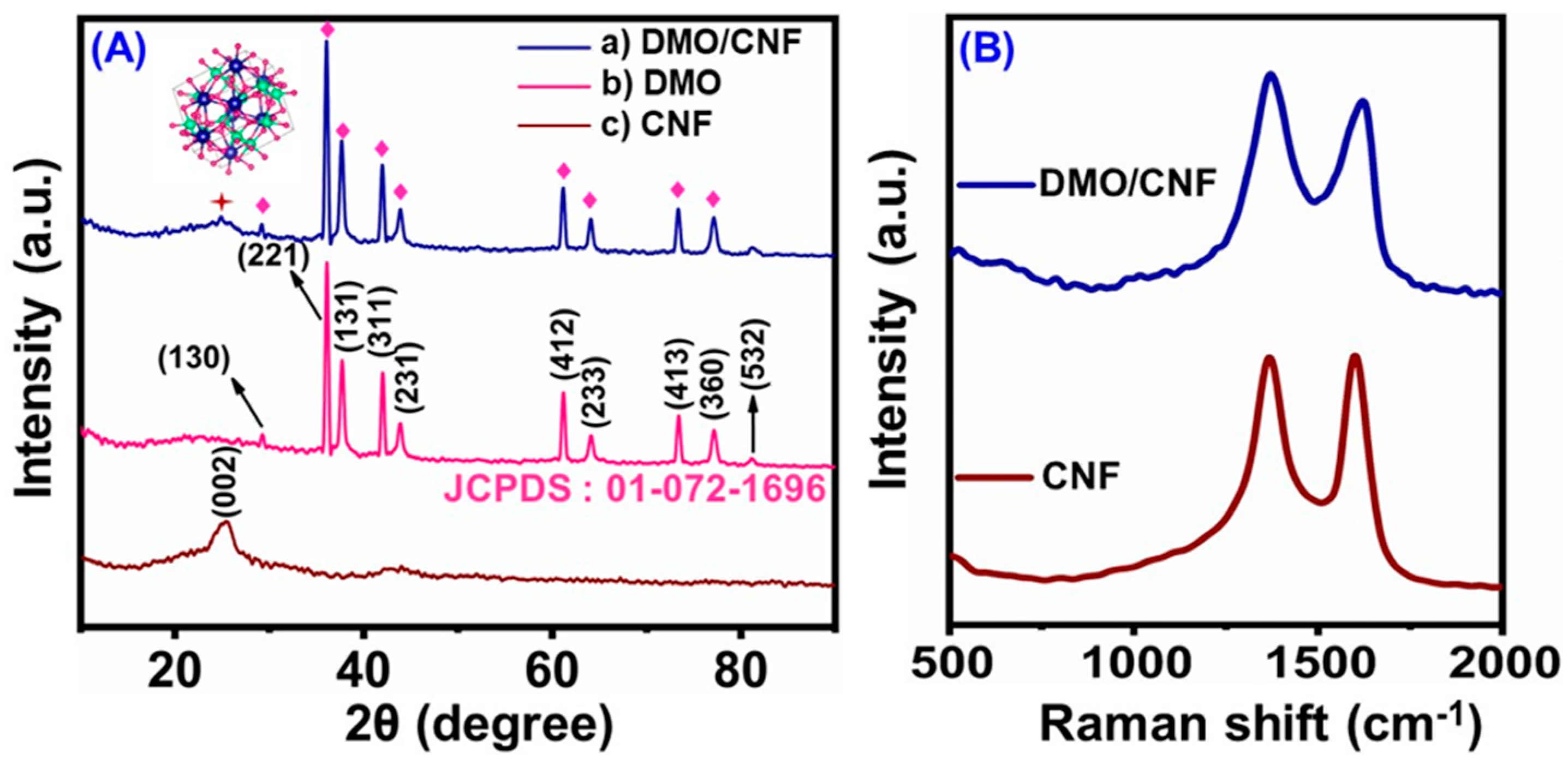 Carbon 09 00047 g003