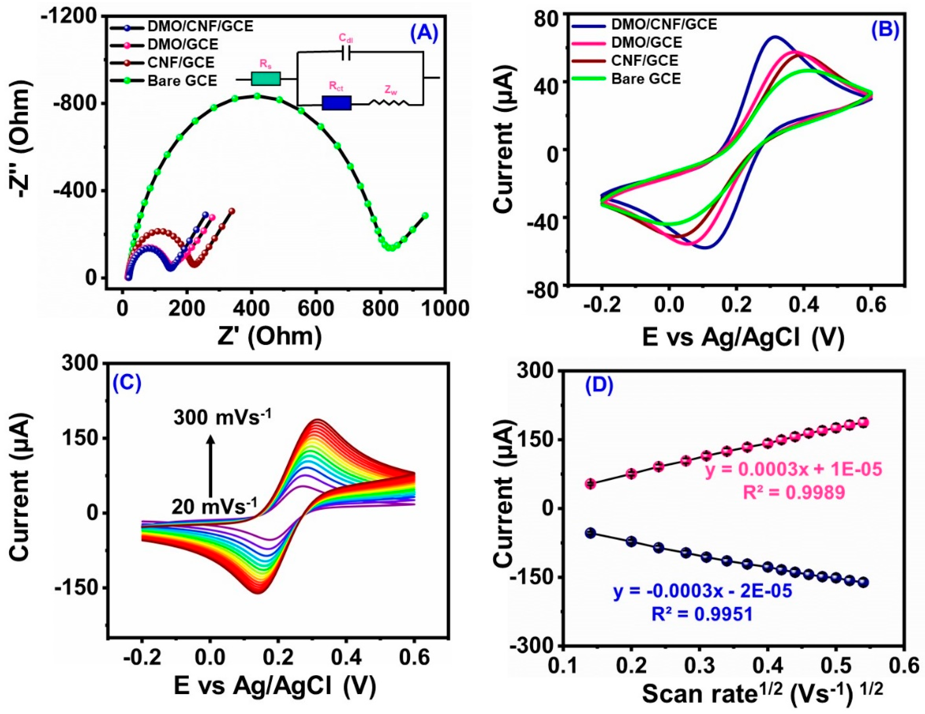 Carbon 09 00047 g004