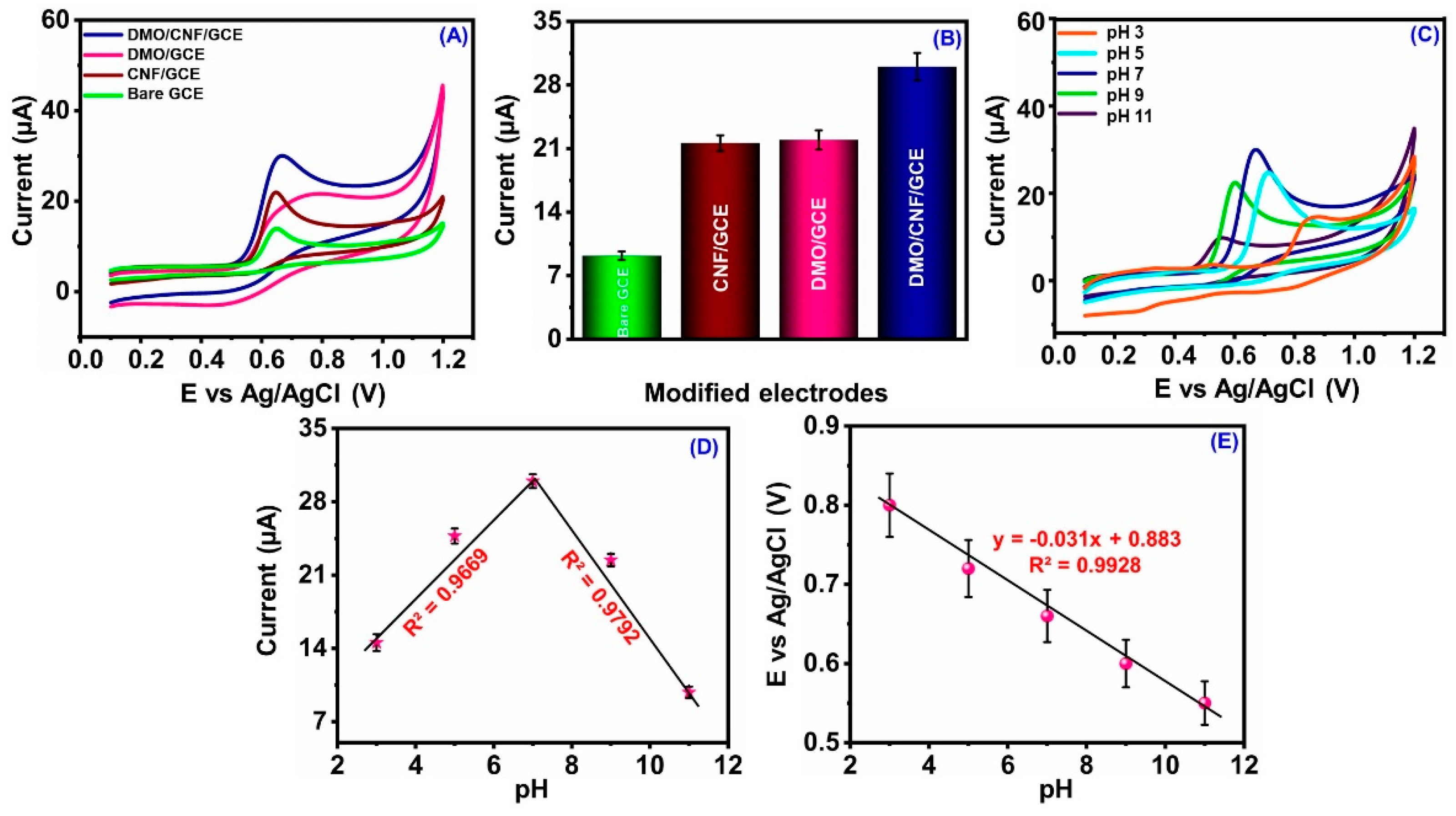 Carbon 09 00047 g005