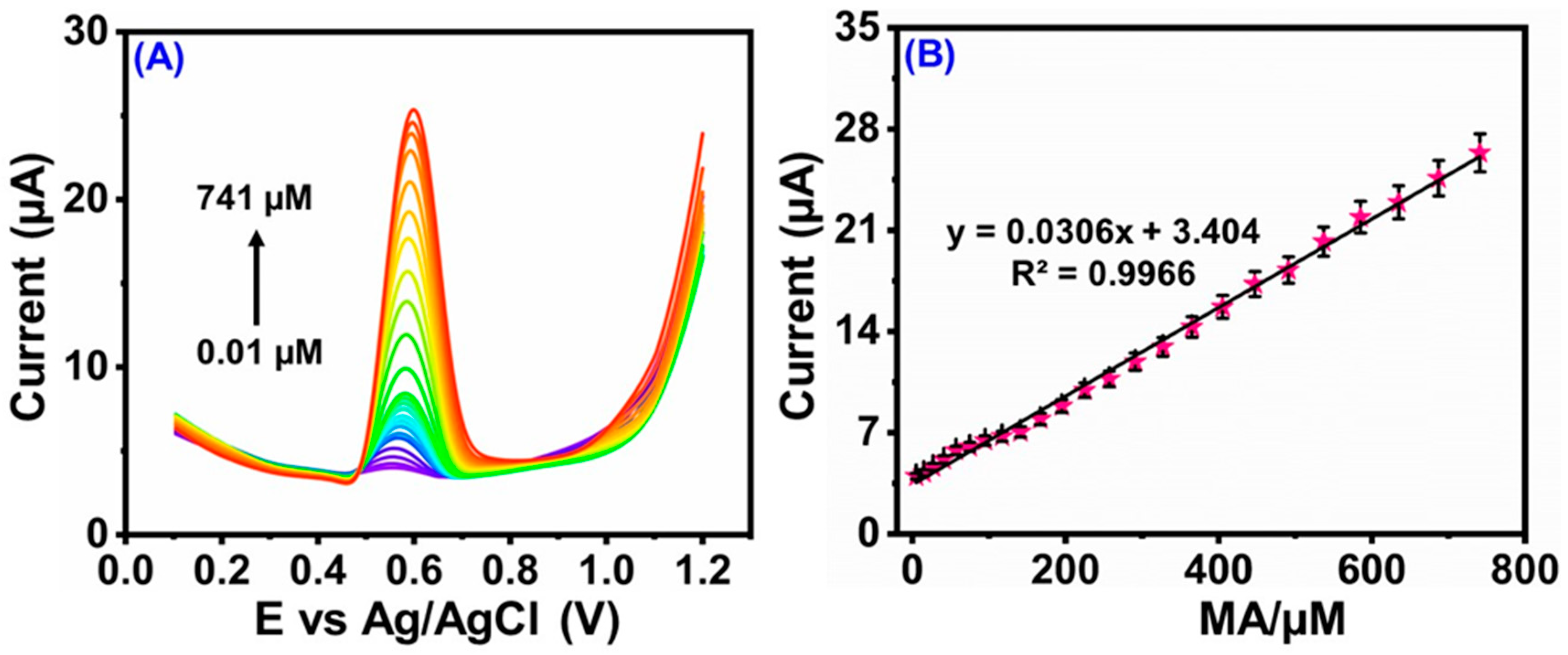 Carbon 09 00047 g007