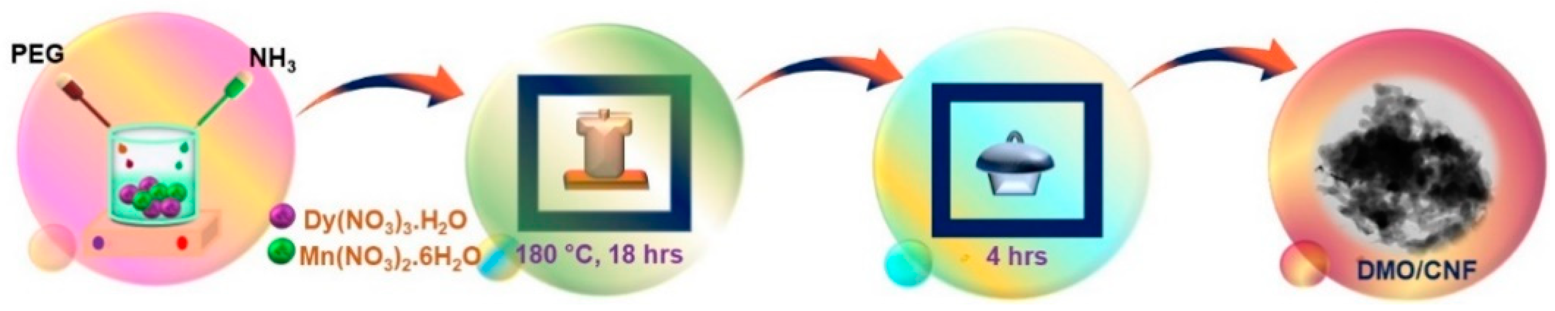 Carbon 09 00047 sch001