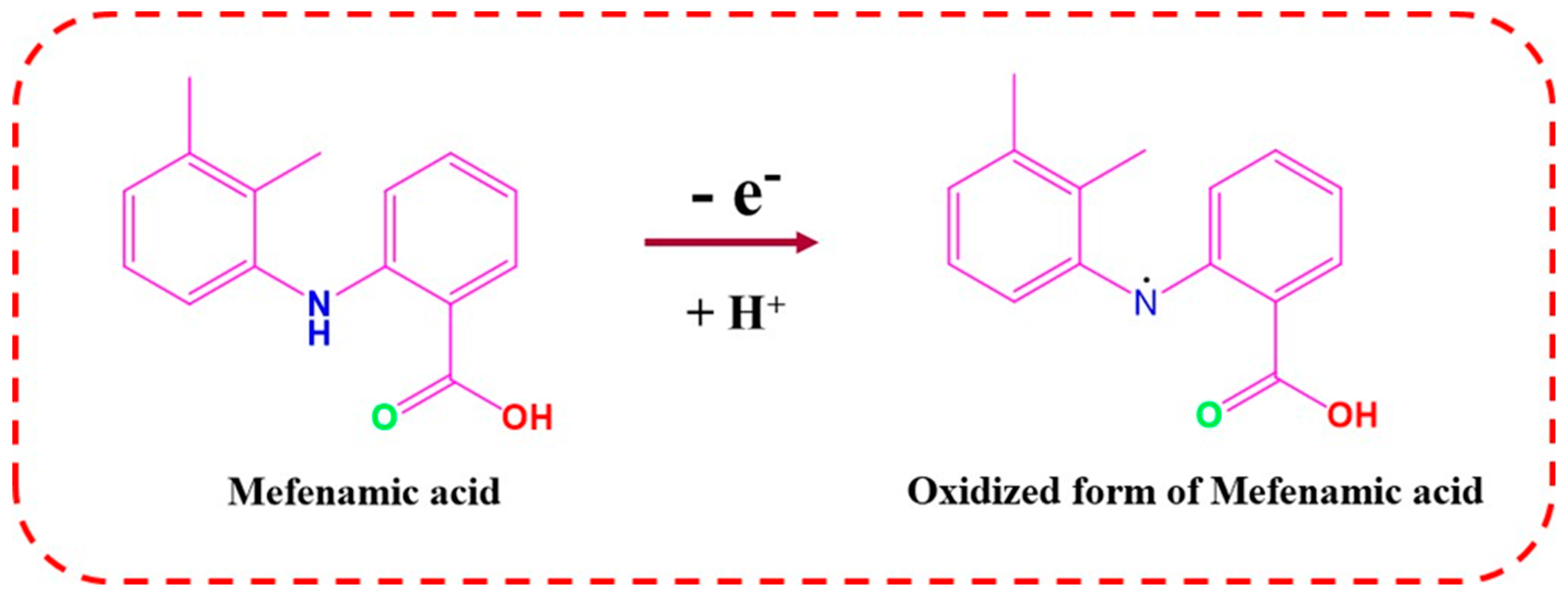 Carbon 09 00047 sch002