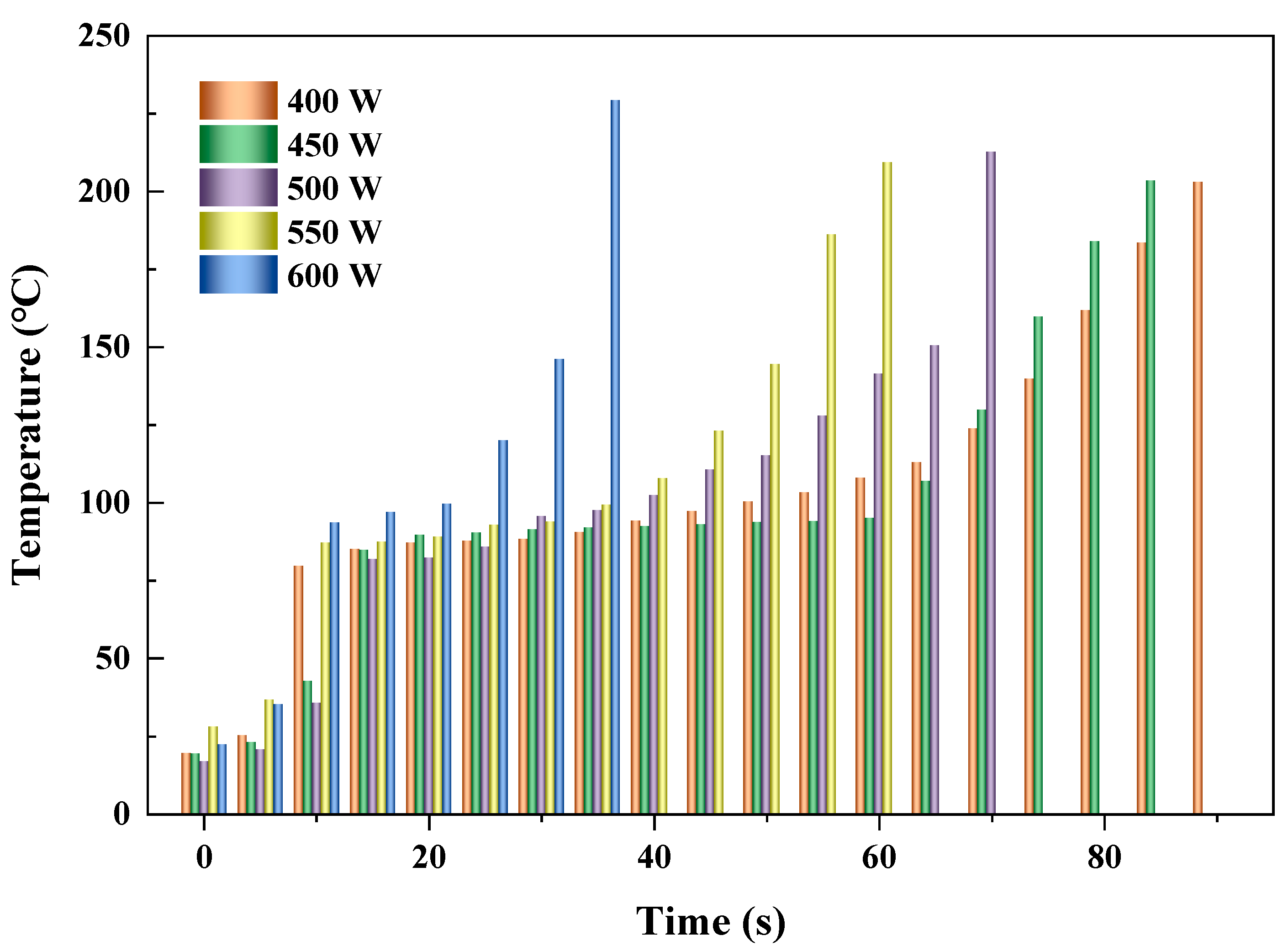 Carbon 09 00048 g004