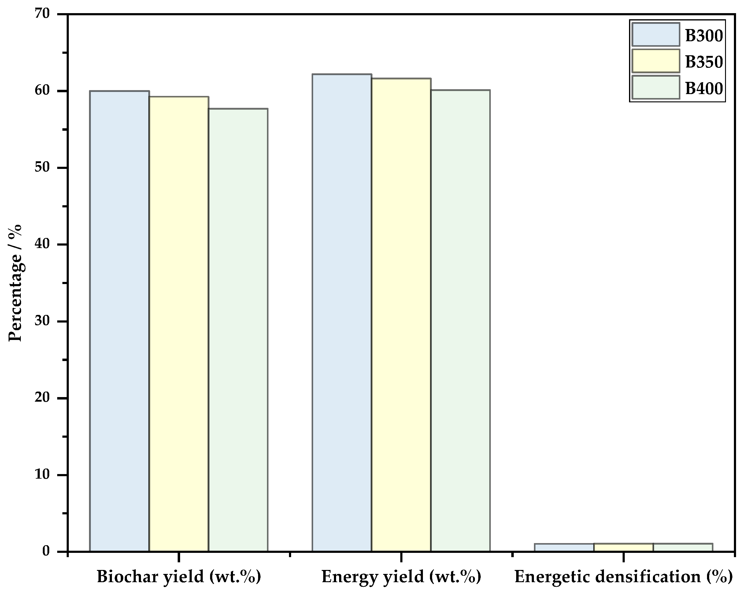 Carbon 09 00049 g003