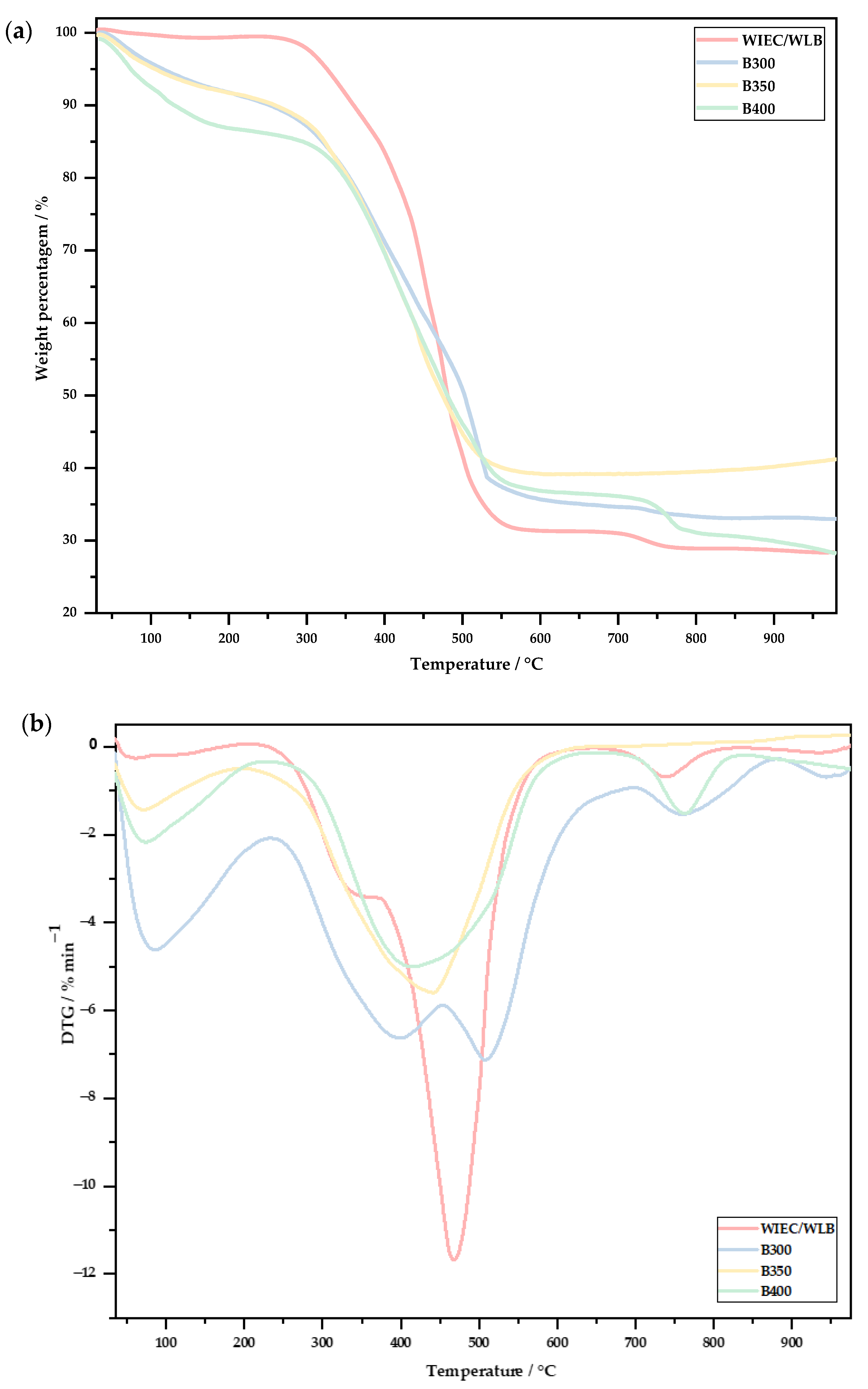 Carbon 09 00049 g005a
