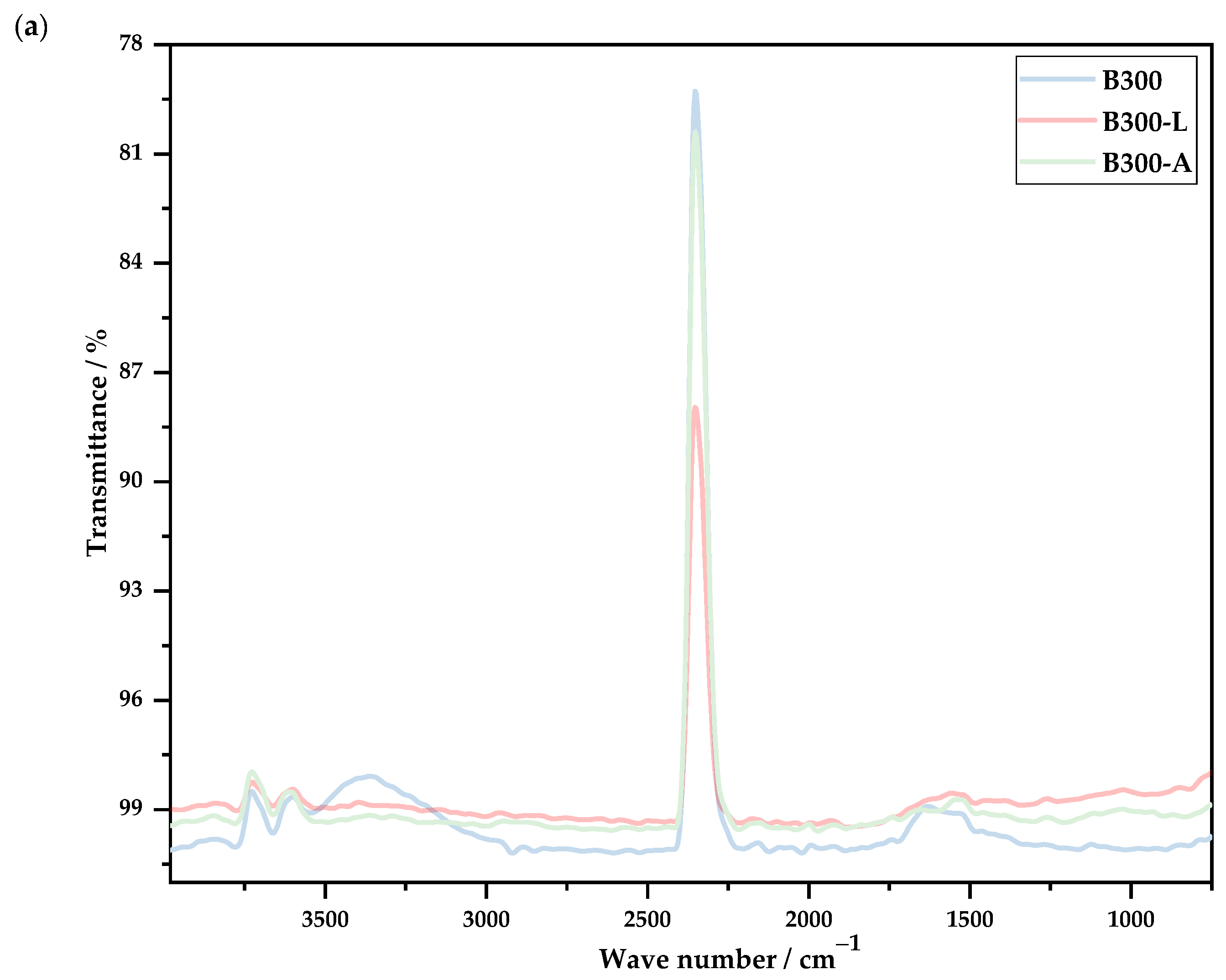 Carbon 09 00049 g008a