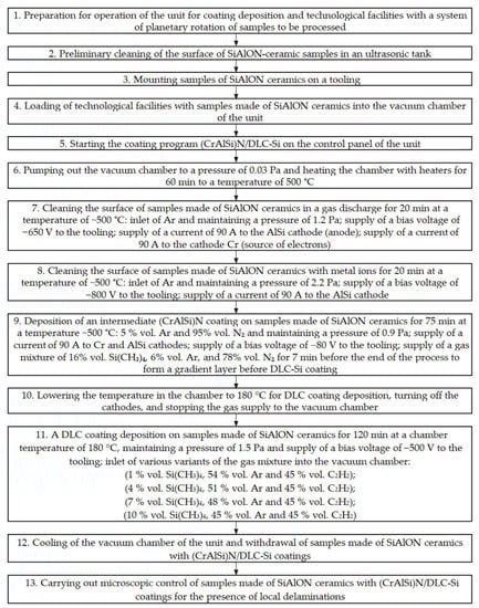 Carbon 09 00050 g0a1