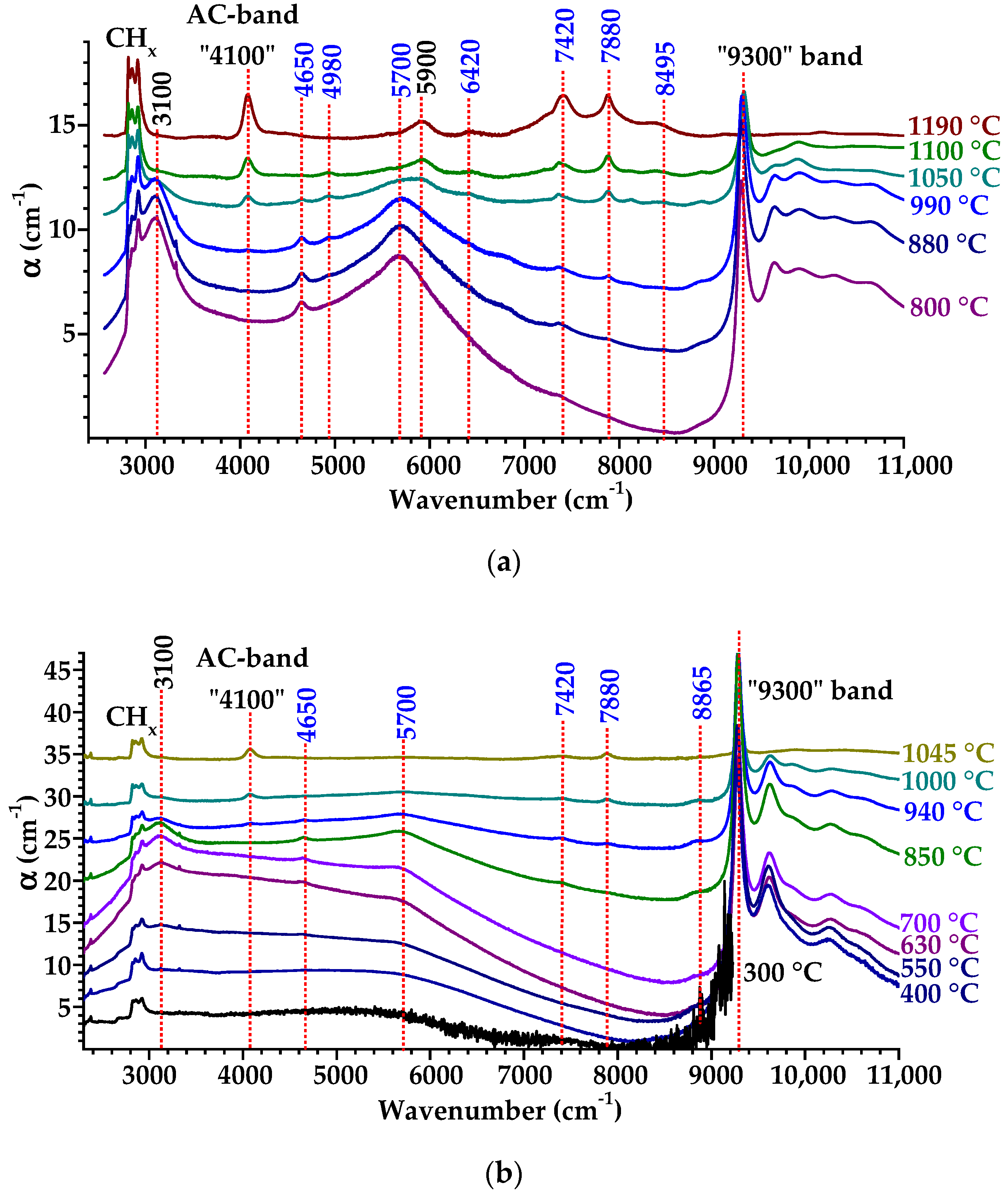 Carbon 09 00055 g002