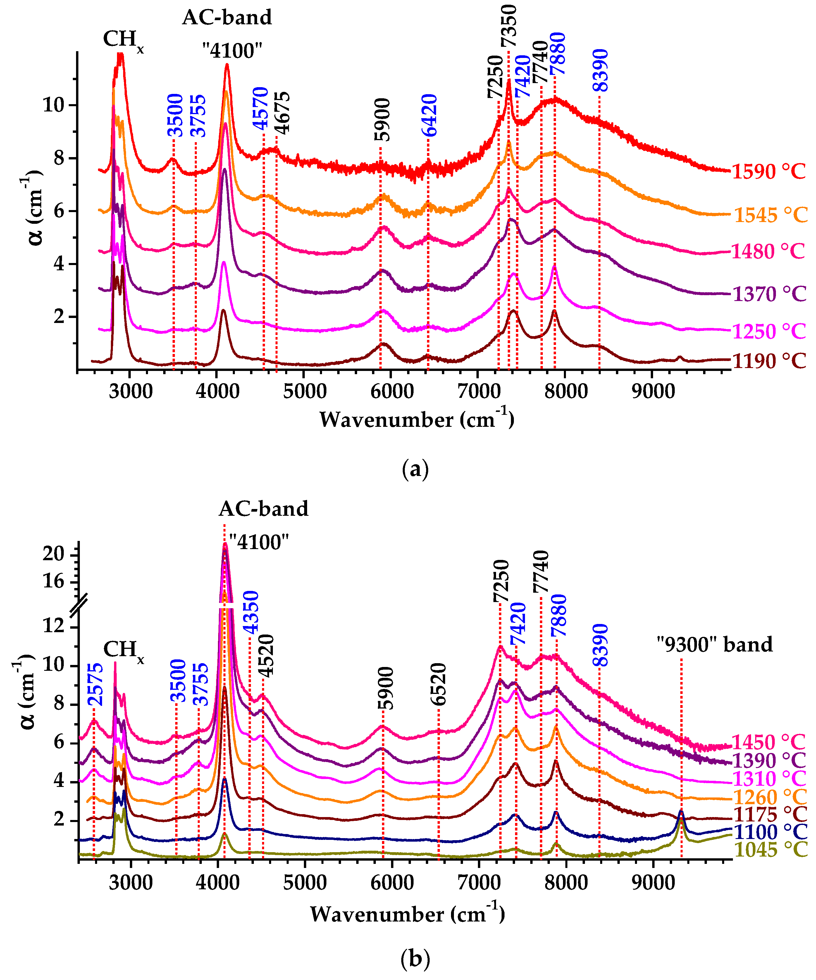 Carbon 09 00055 g003