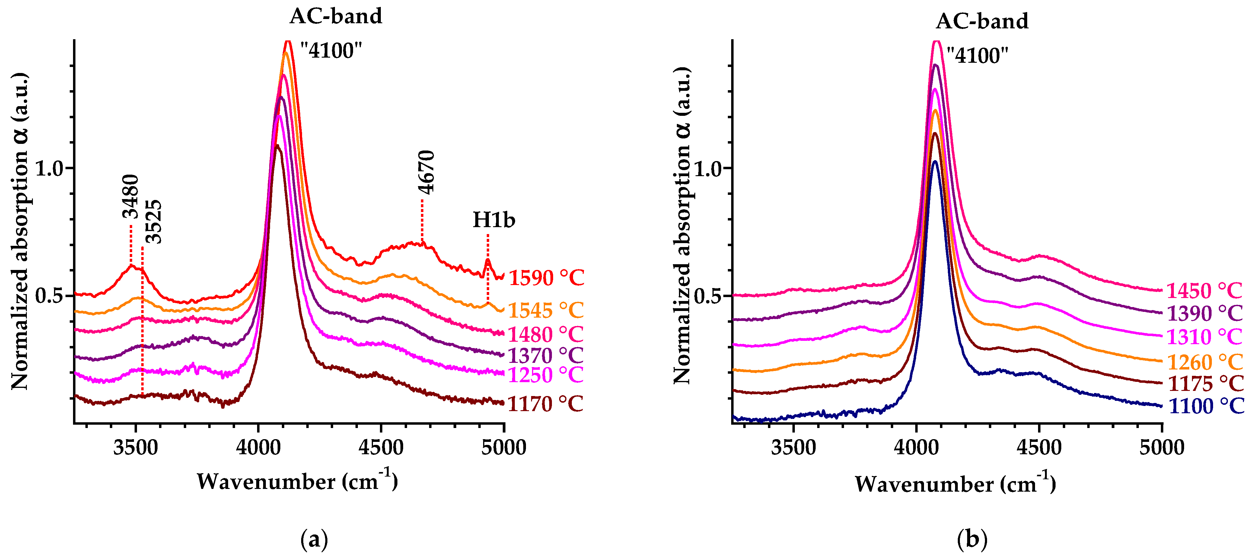 Carbon 09 00055 g004