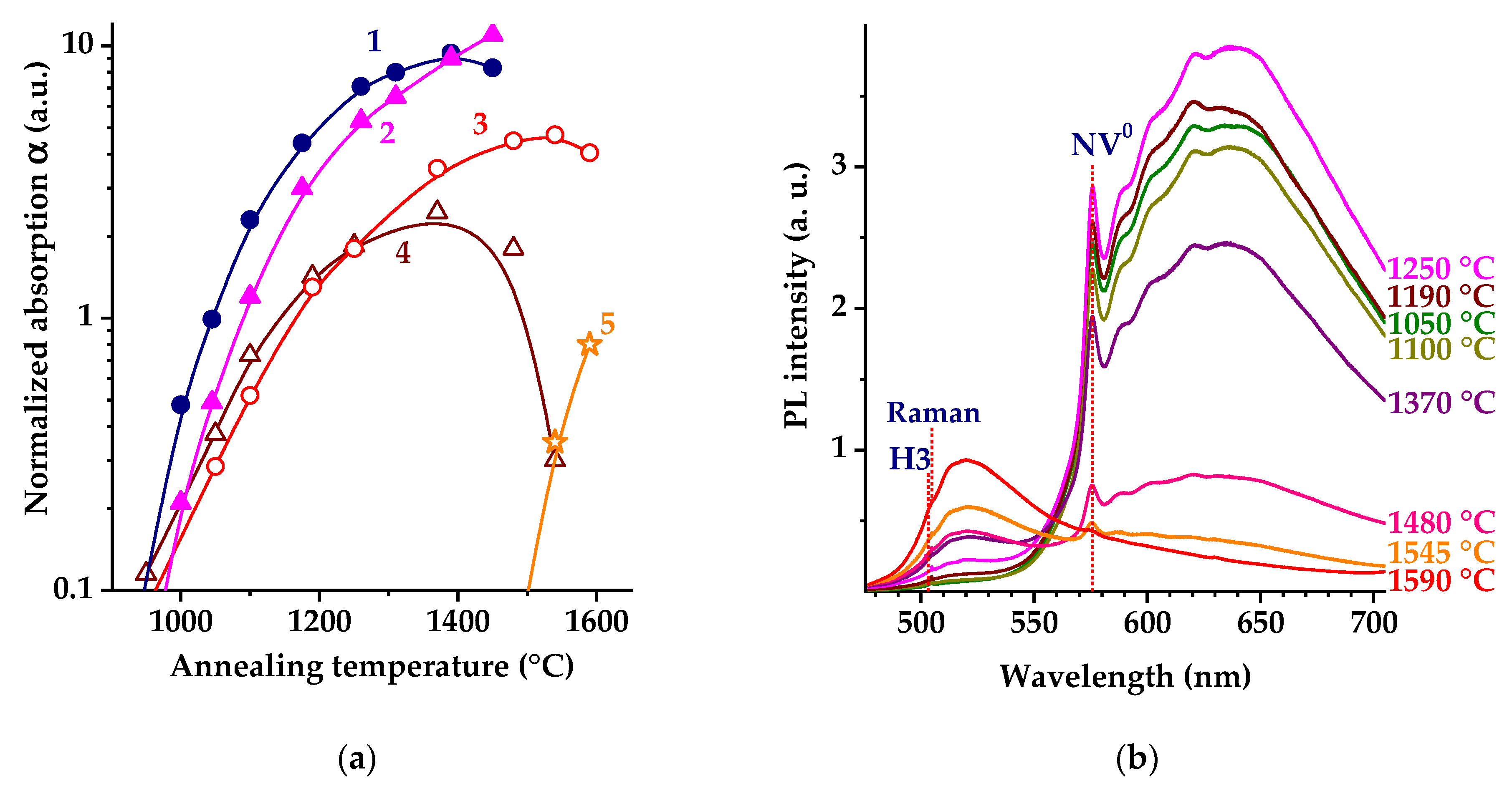 Carbon 09 00055 g005