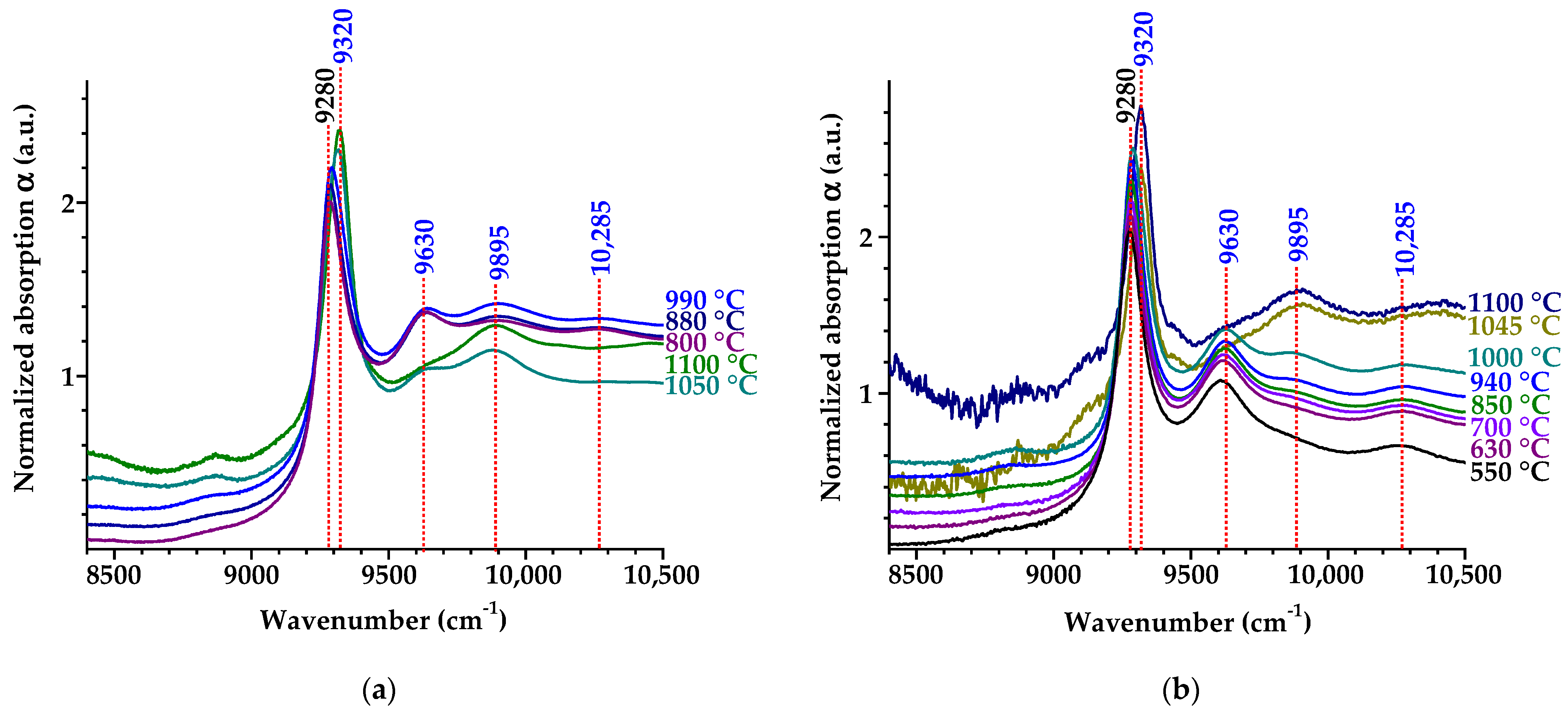 Carbon 09 00055 g006