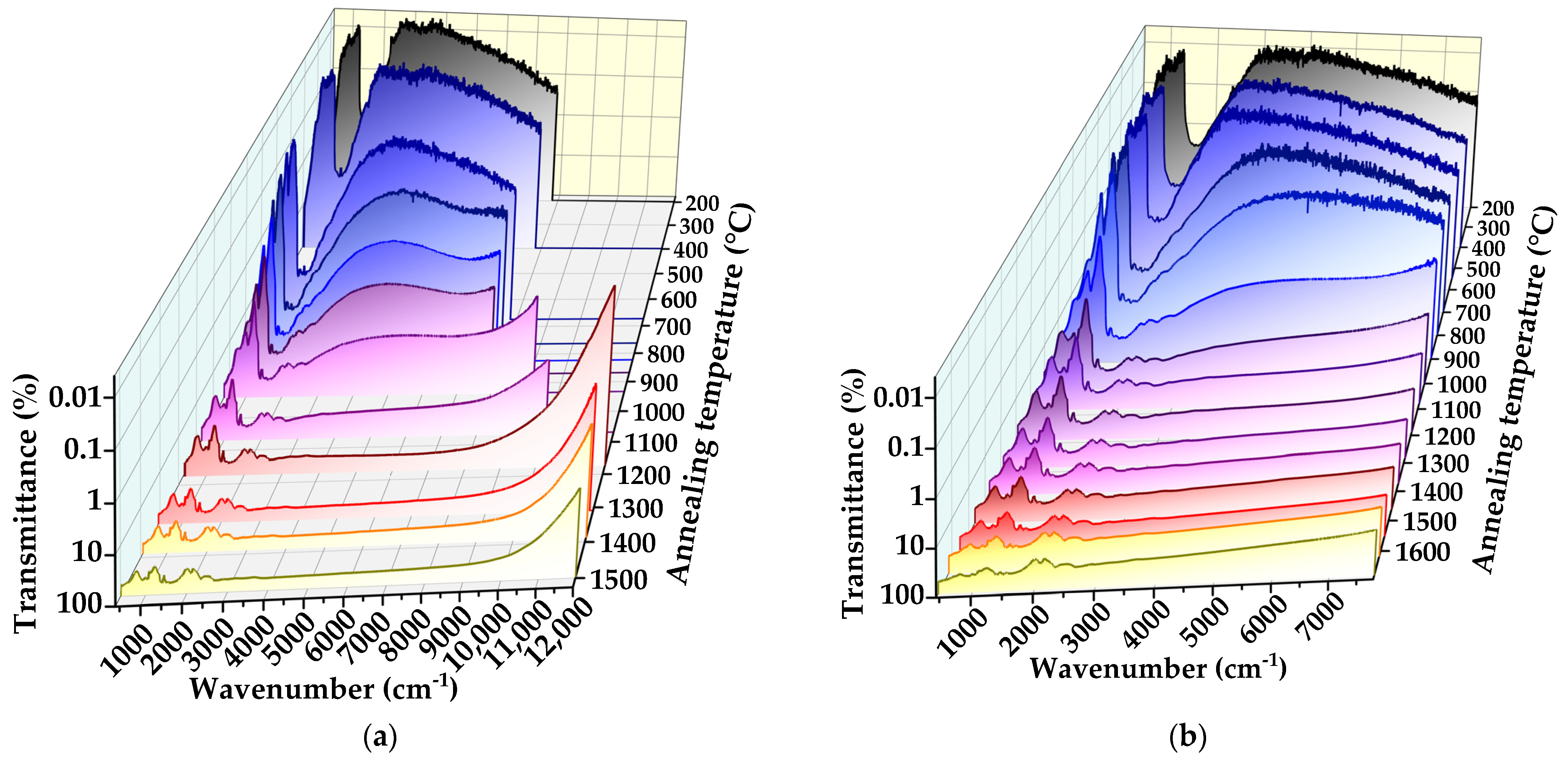 Carbon 09 00055 g007