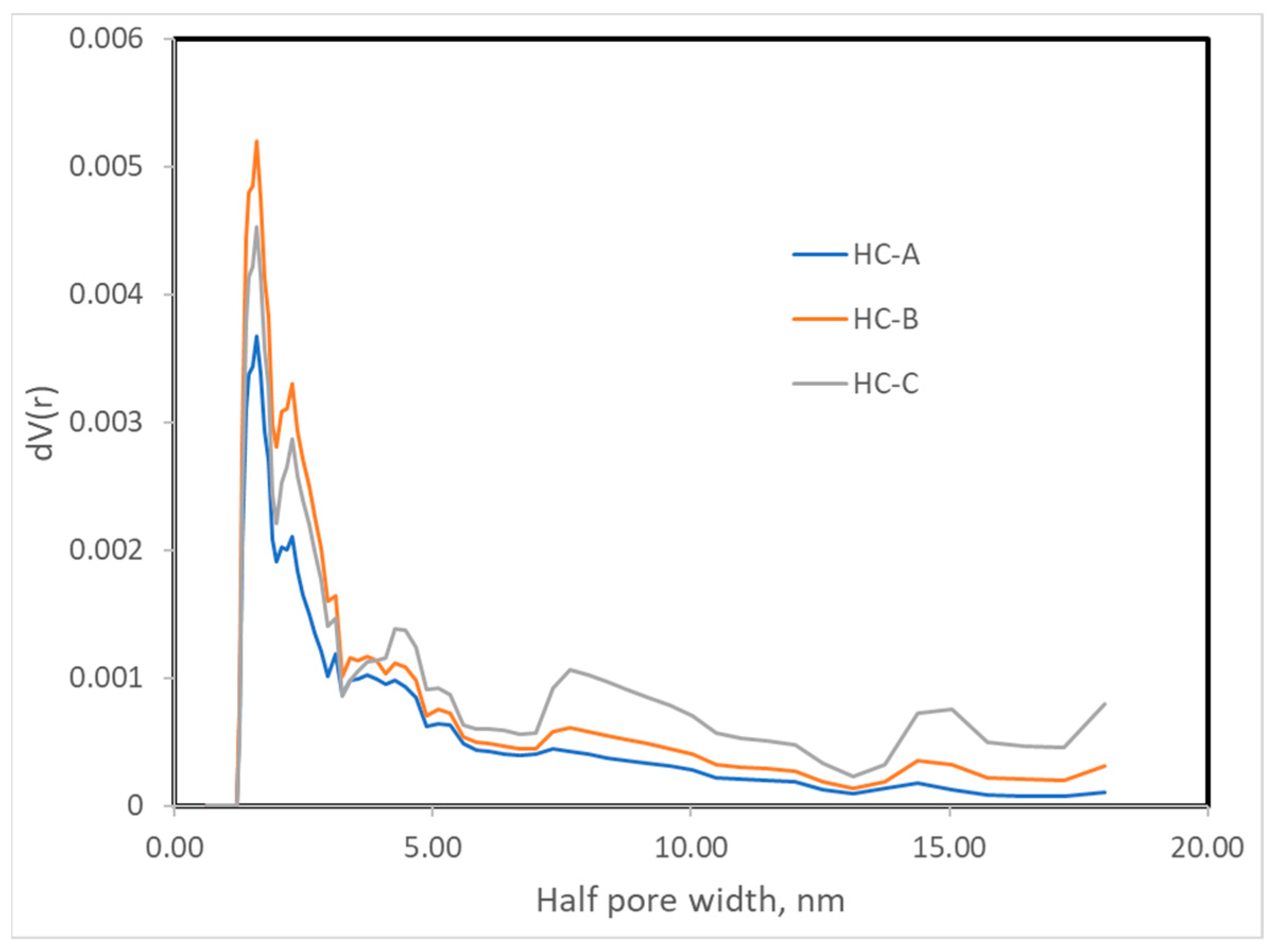 Carbon 09 00057 g003