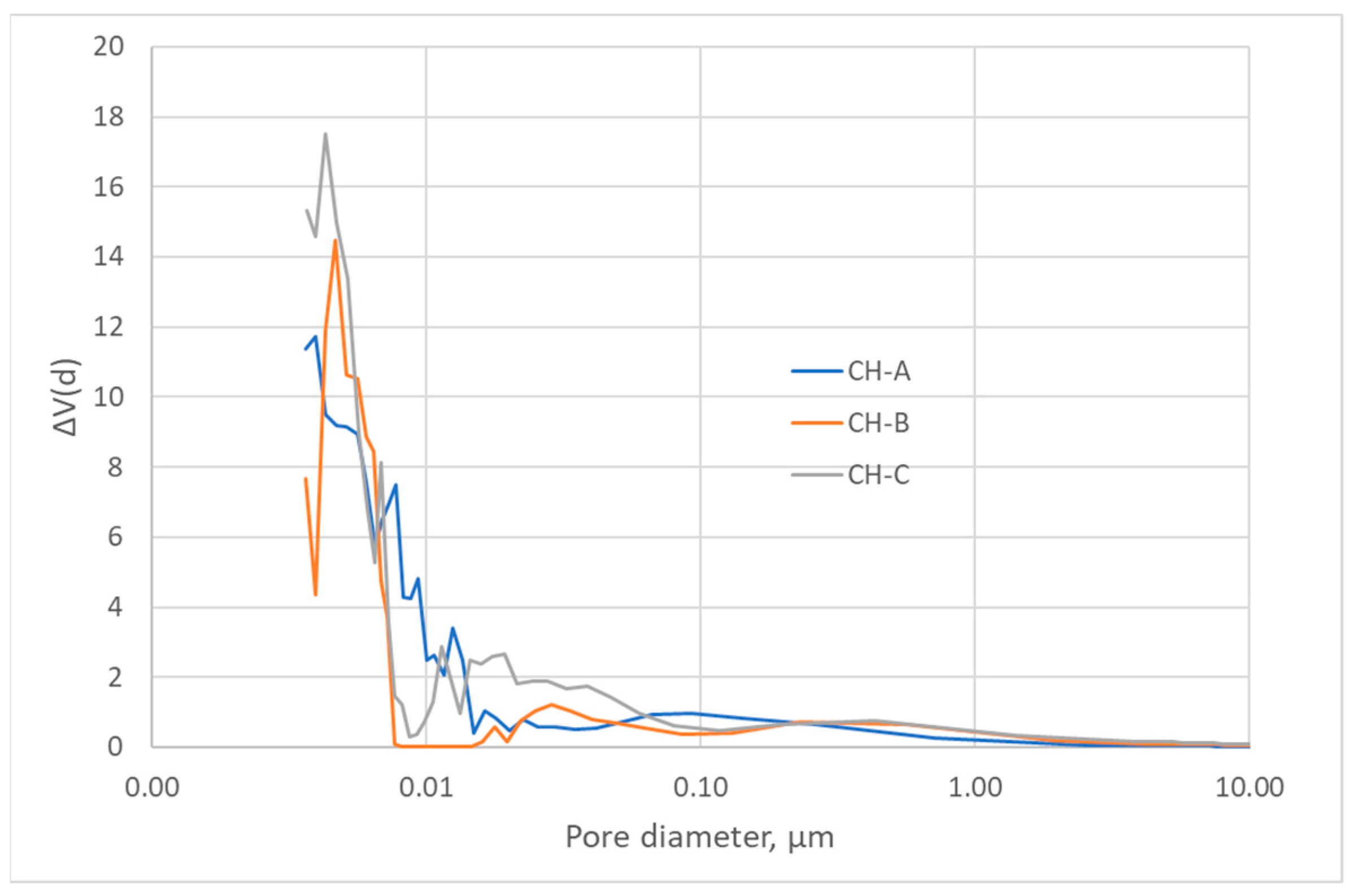 Carbon 09 00057 g005