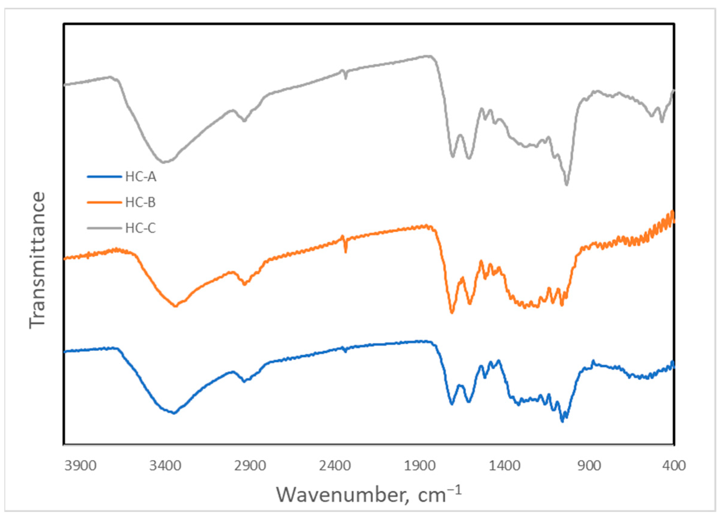 Carbon 09 00057 g006