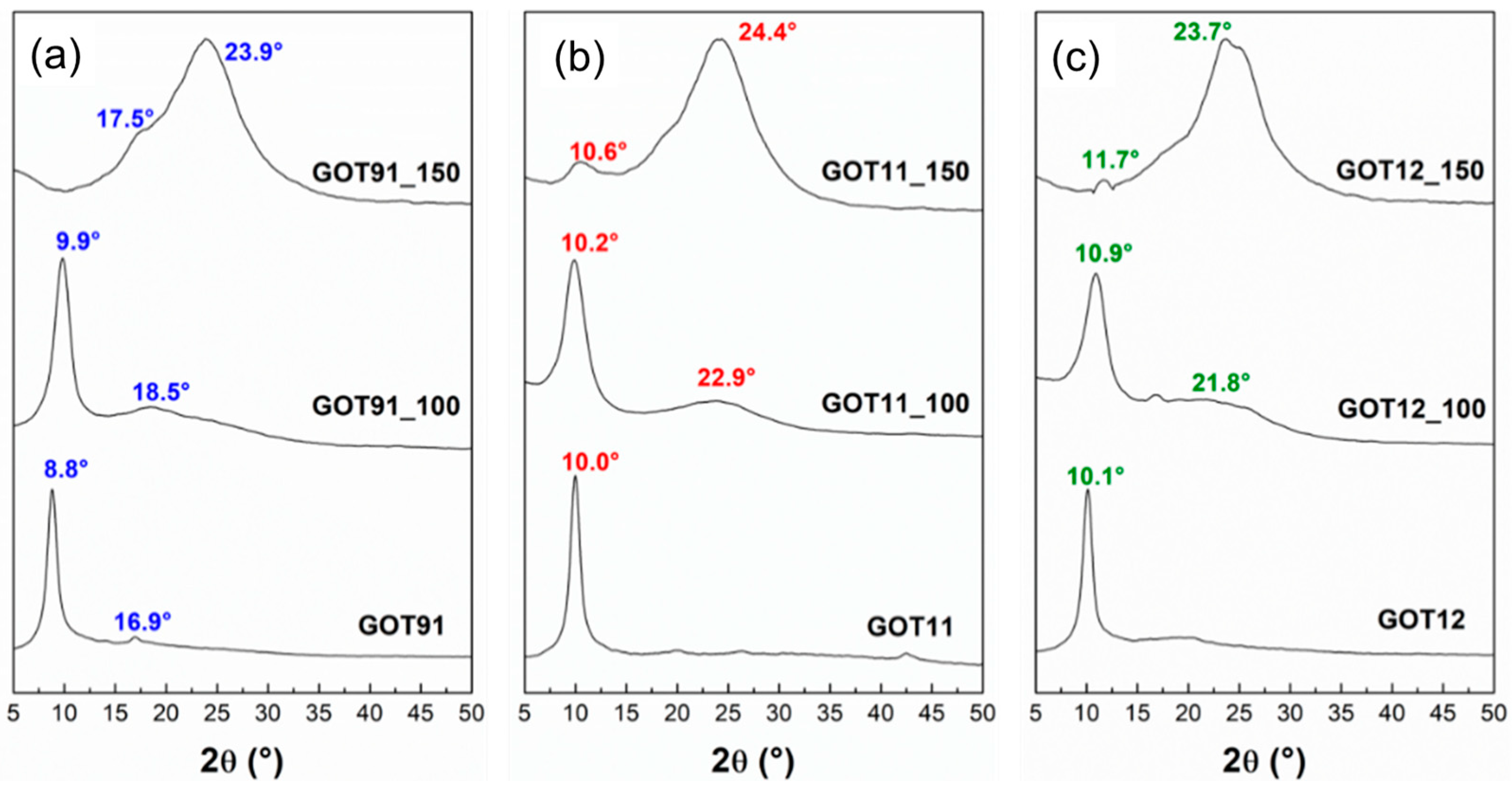 Carbon 09 00060 g002