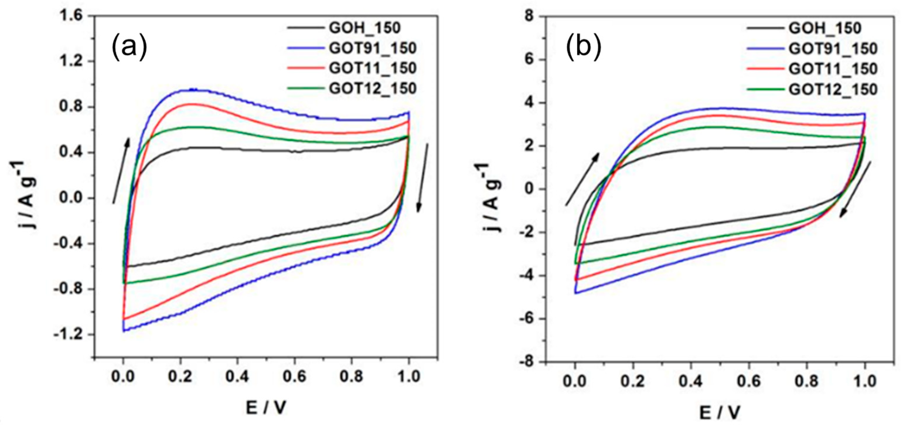 Carbon 09 00060 g006
