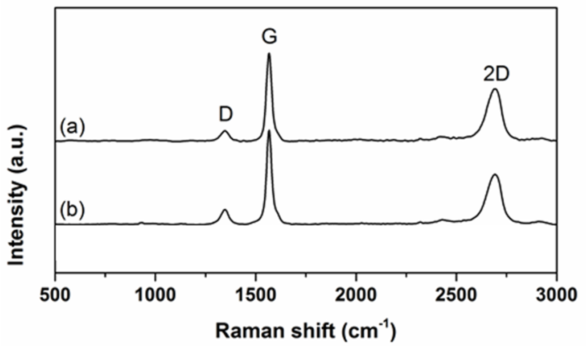 Carbon 09 00063 g002
