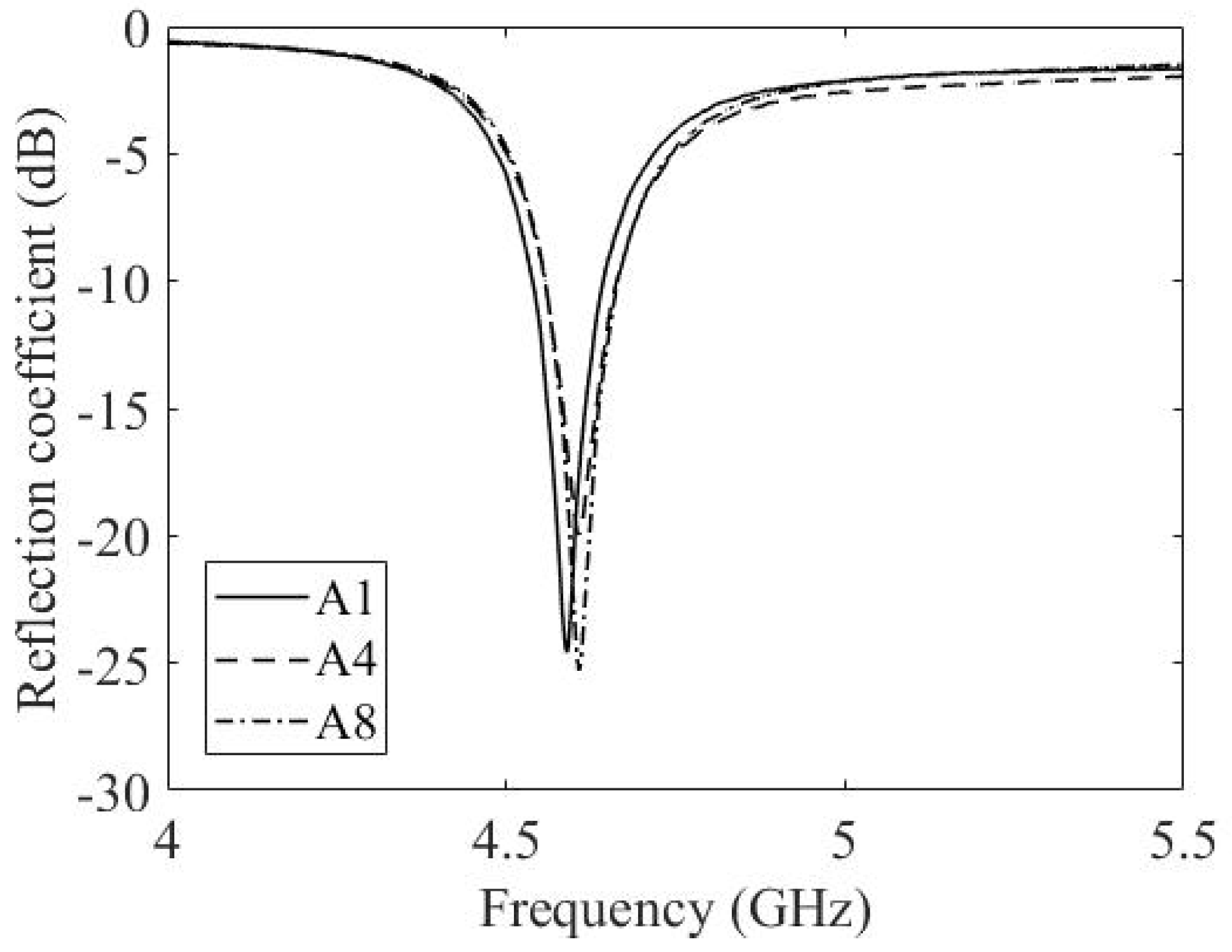 Carbon 09 00063 g005