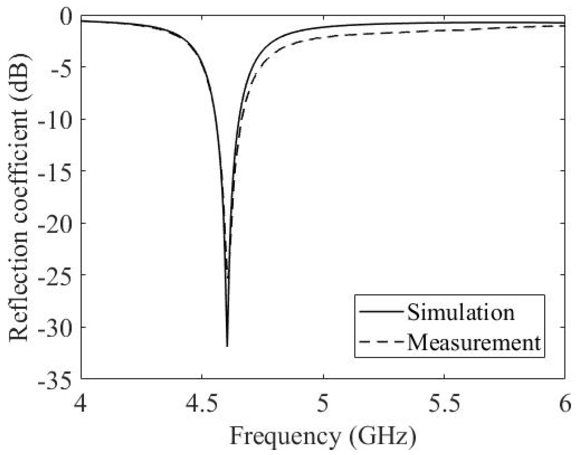 Carbon 09 00063 g007