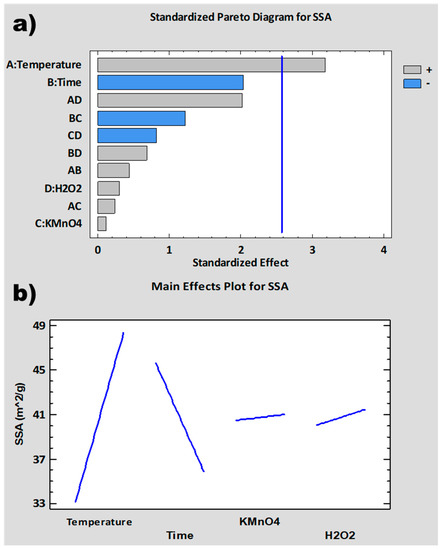 Carbon 09 00065 g002