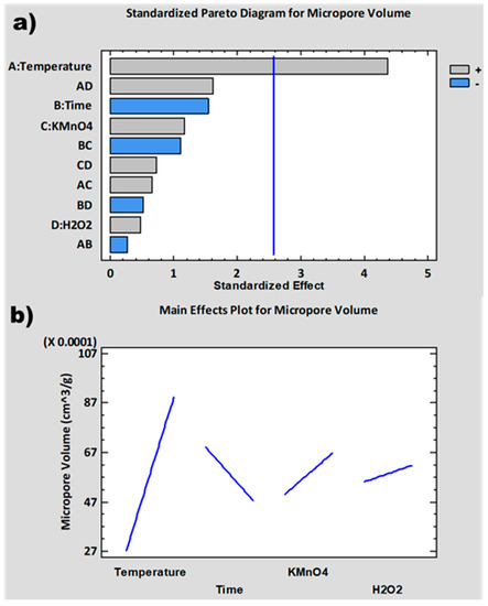 Carbon 09 00065 g003