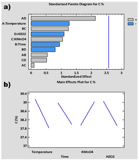 Carbon 09 00065 g004