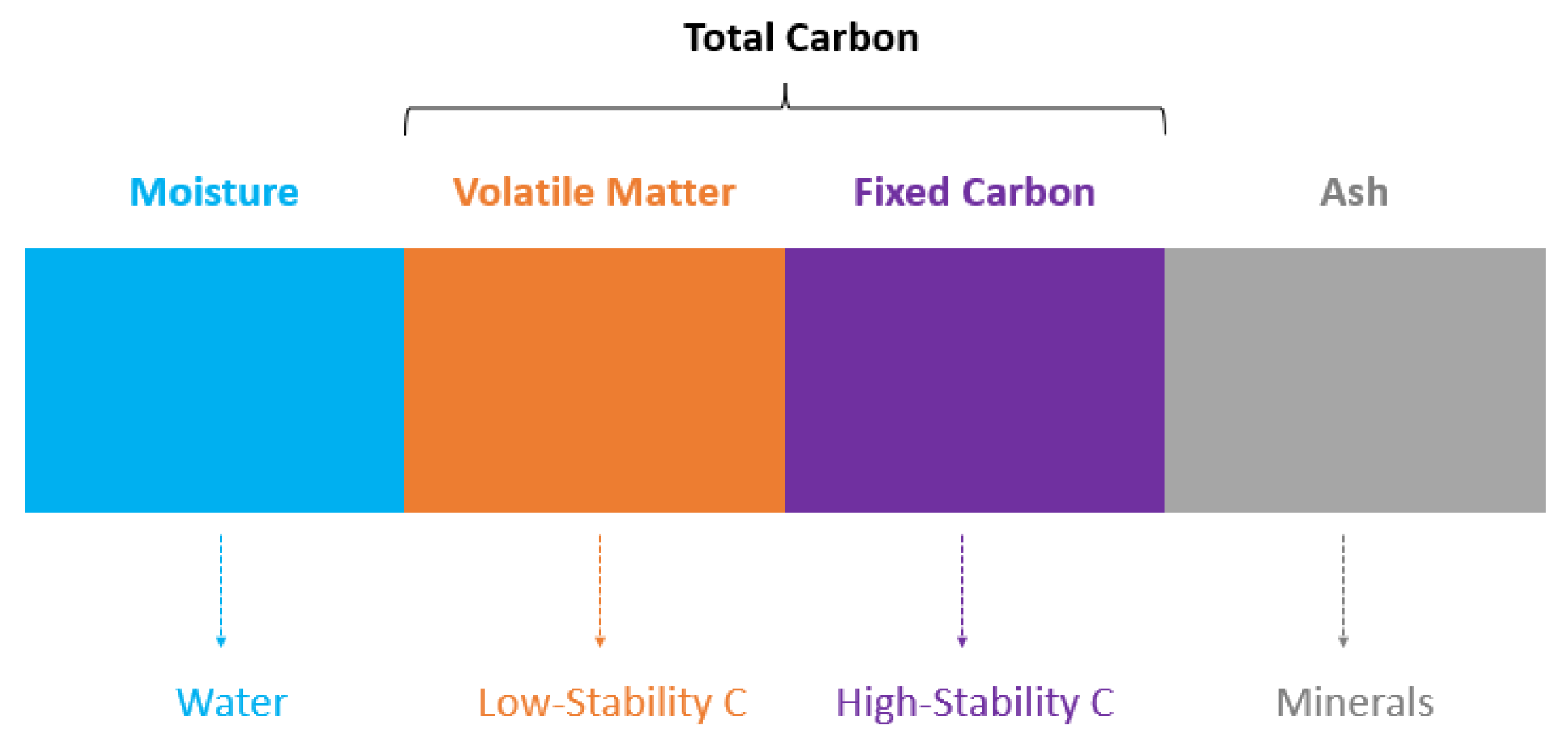 Carbon 09 00067 g004 Carbon 09 00067 g004