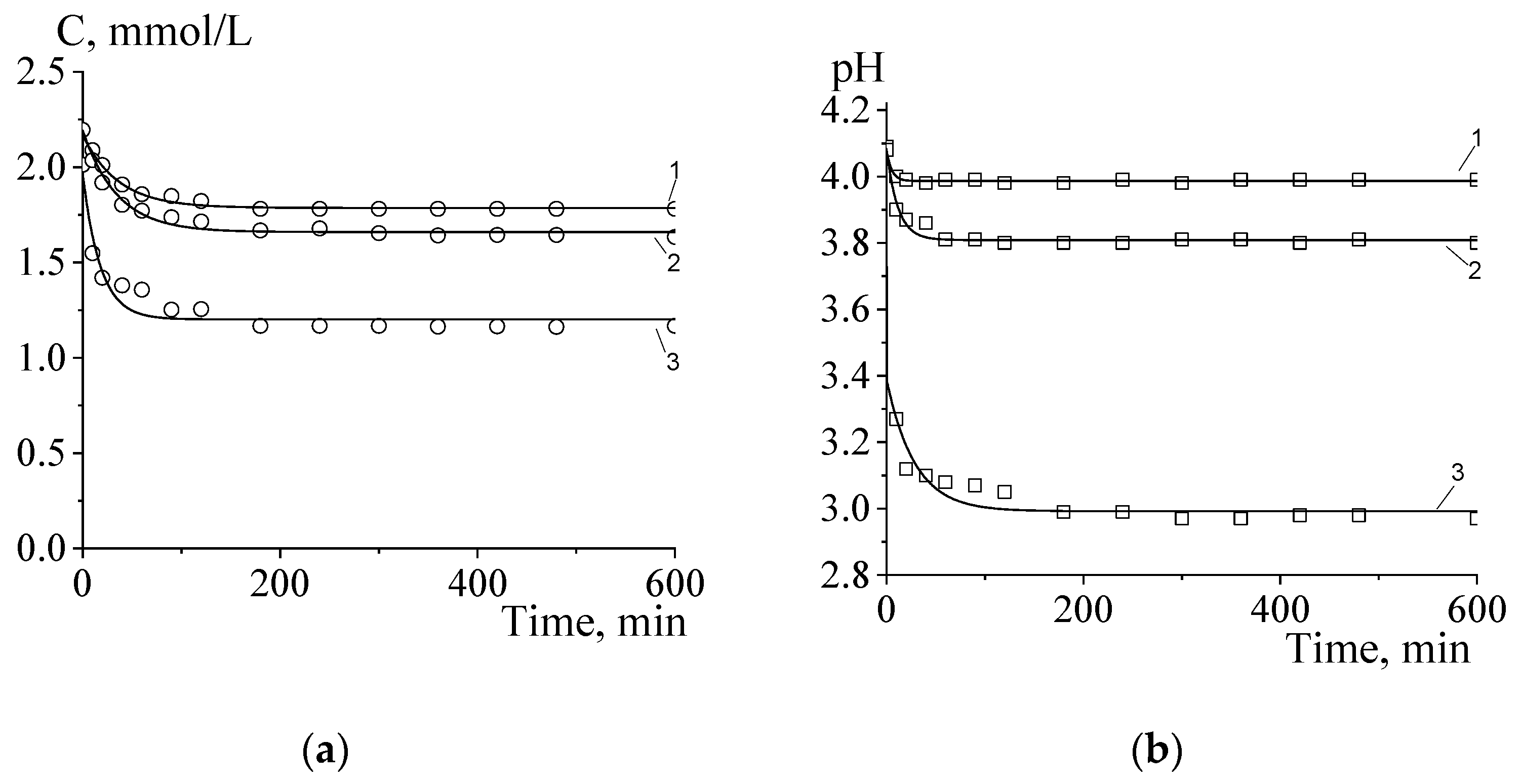Carbon 09 00071 g001 Carbon 09 00071 g001