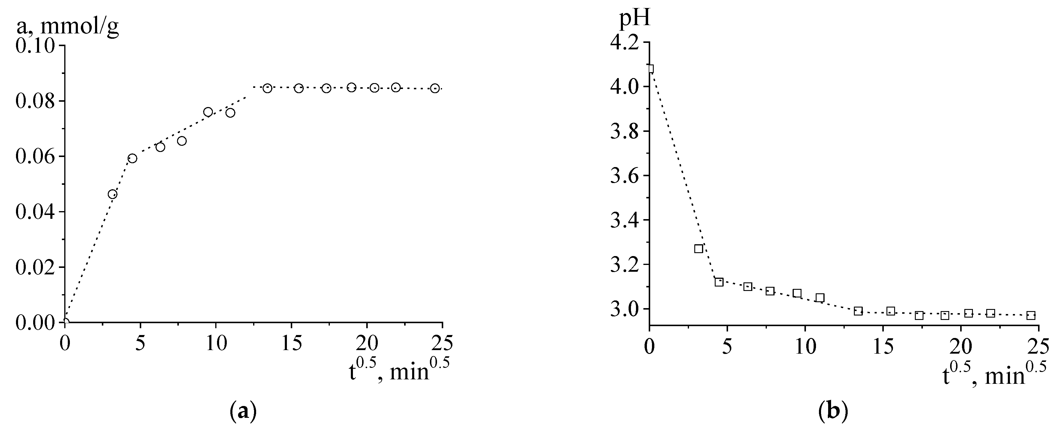 Carbon 09 00071 g002 Carbon 09 00071 g002
