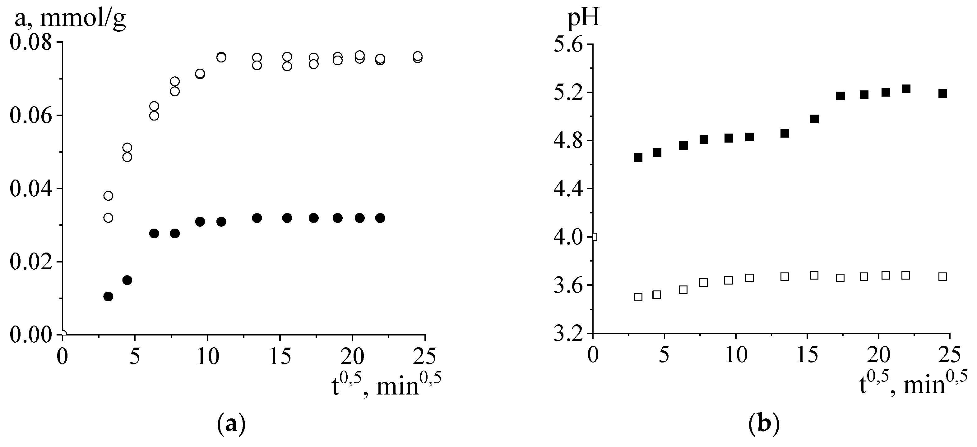 Carbon 09 00071 g004 Carbon 09 00071 g004