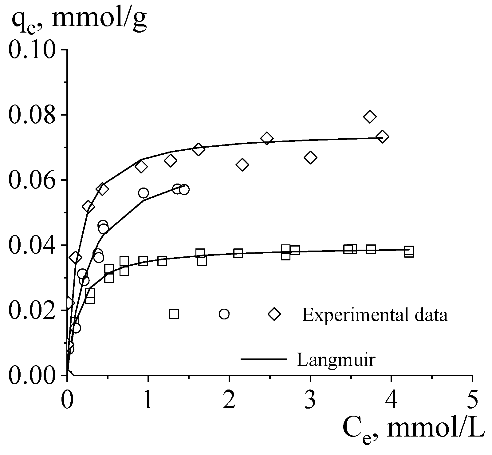 Carbon 09 00071 g005 Carbon 09 00071 g005
