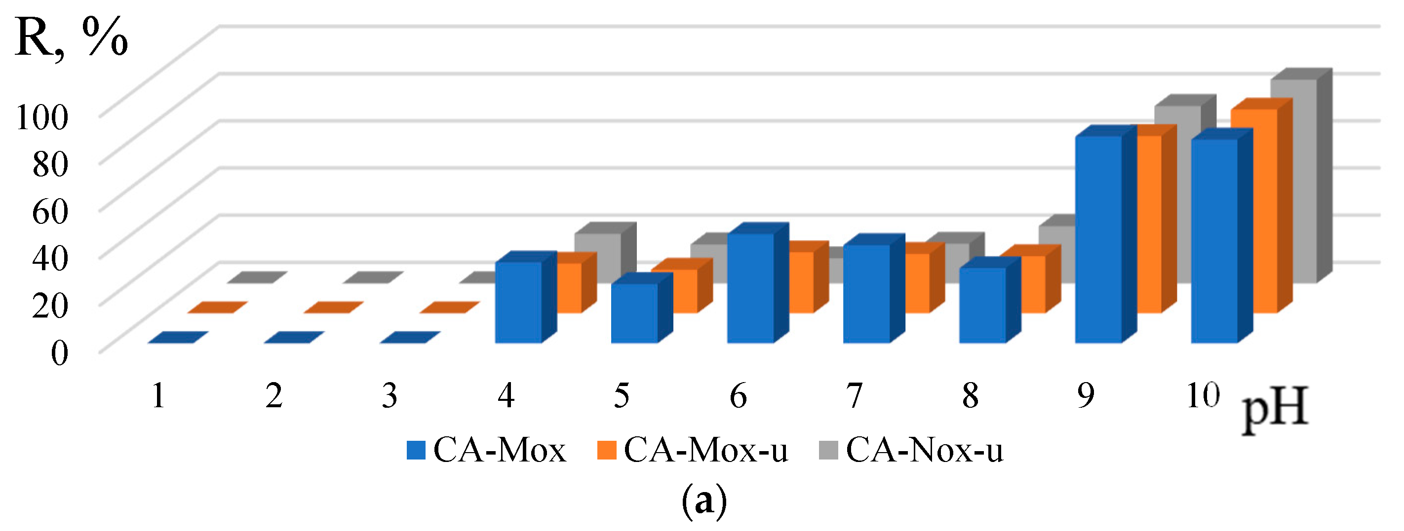 Carbon 09 00071 g007a Carbon 09 00071 g007a