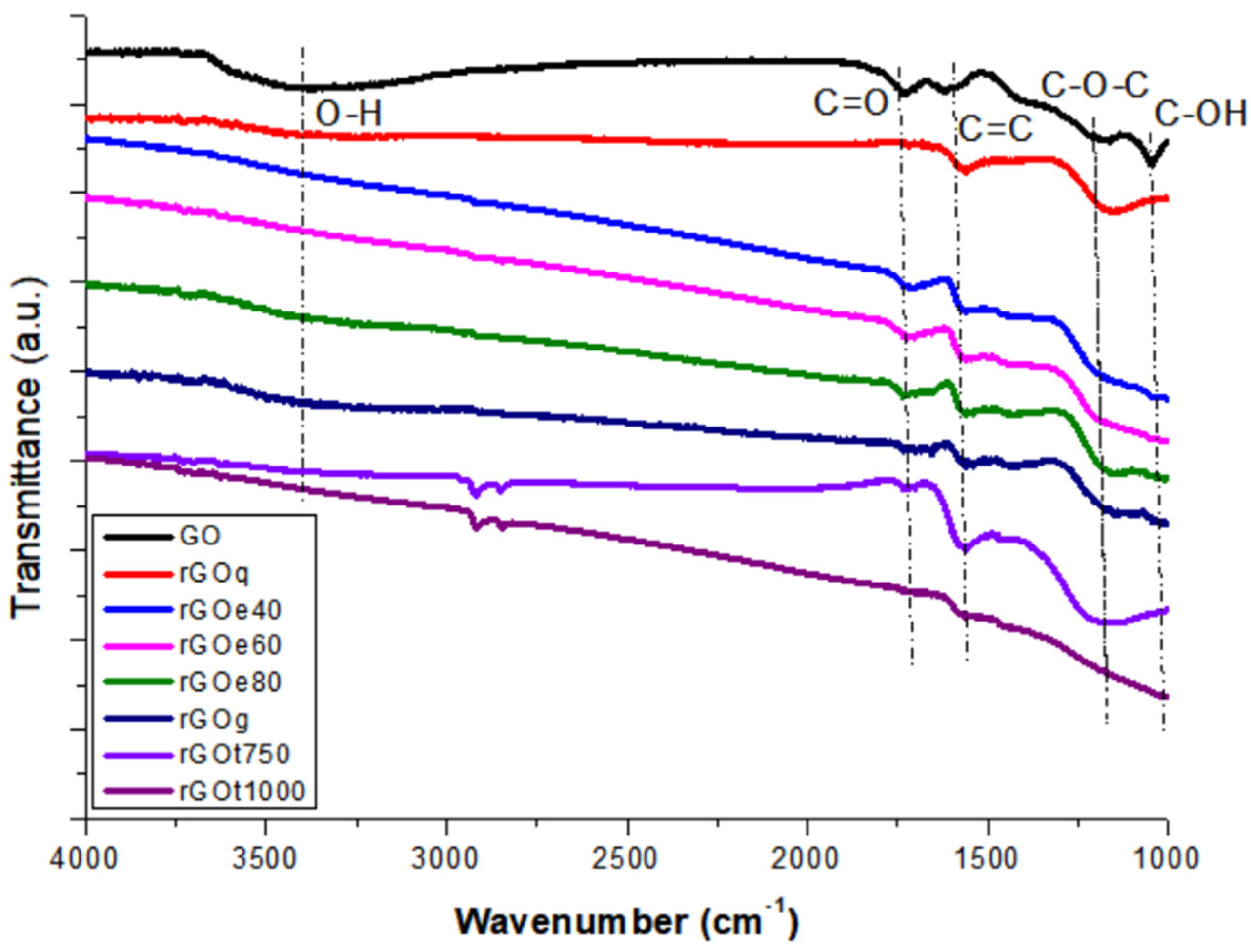 Carbon 09 00073 g004 Carbon 09 00073 g004
