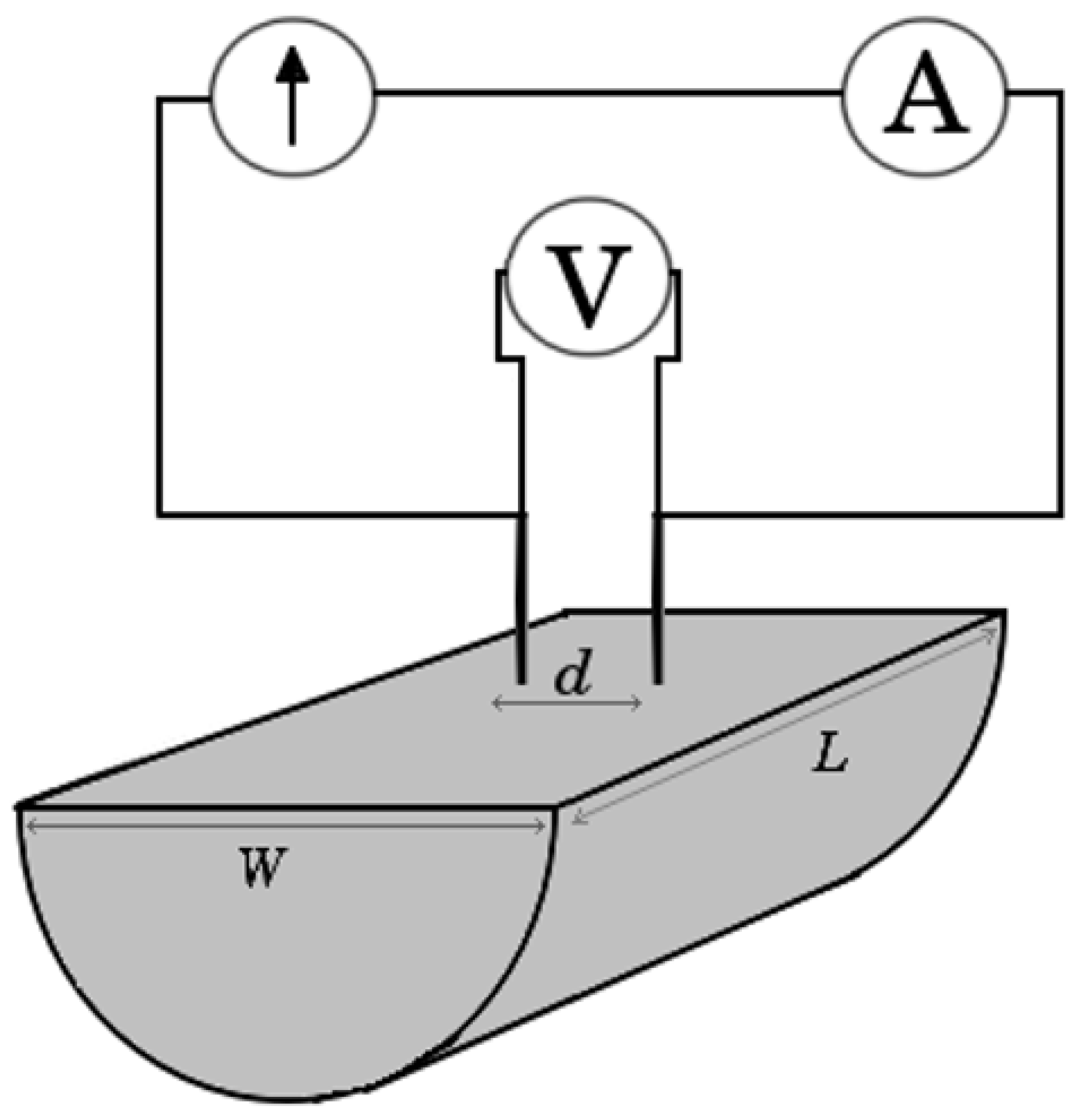 Carbon 09 00075 g002