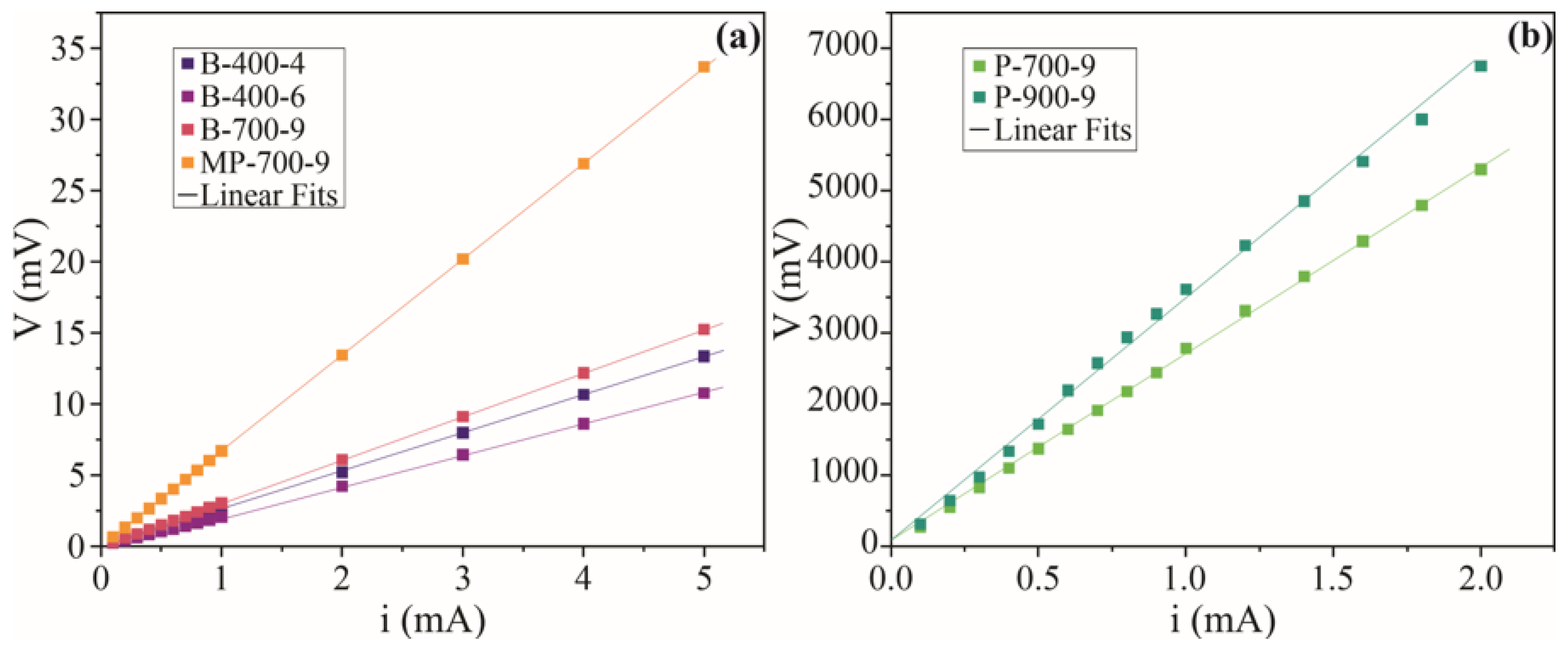 Carbon 09 00075 g006