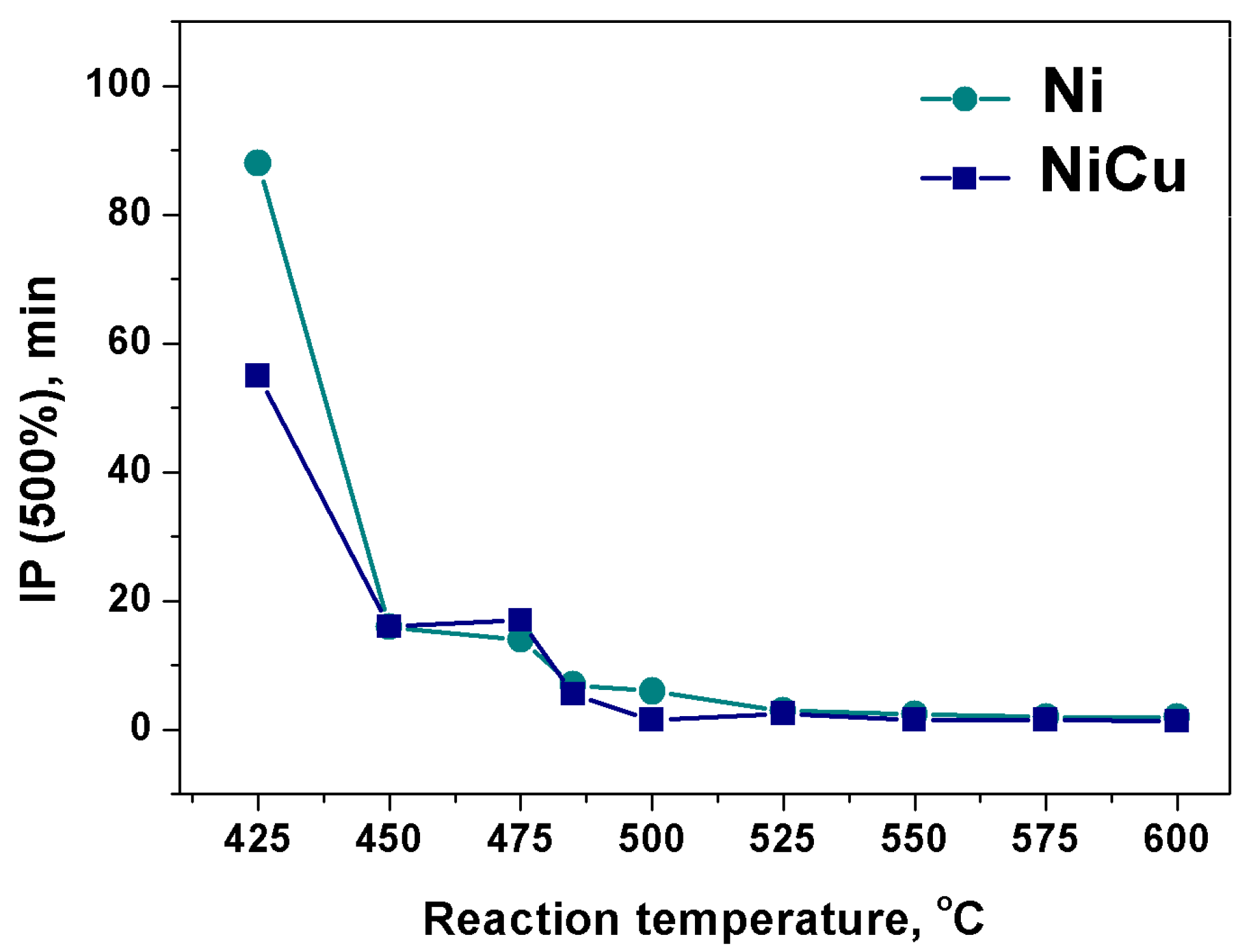 Carbon 09 00077 g001