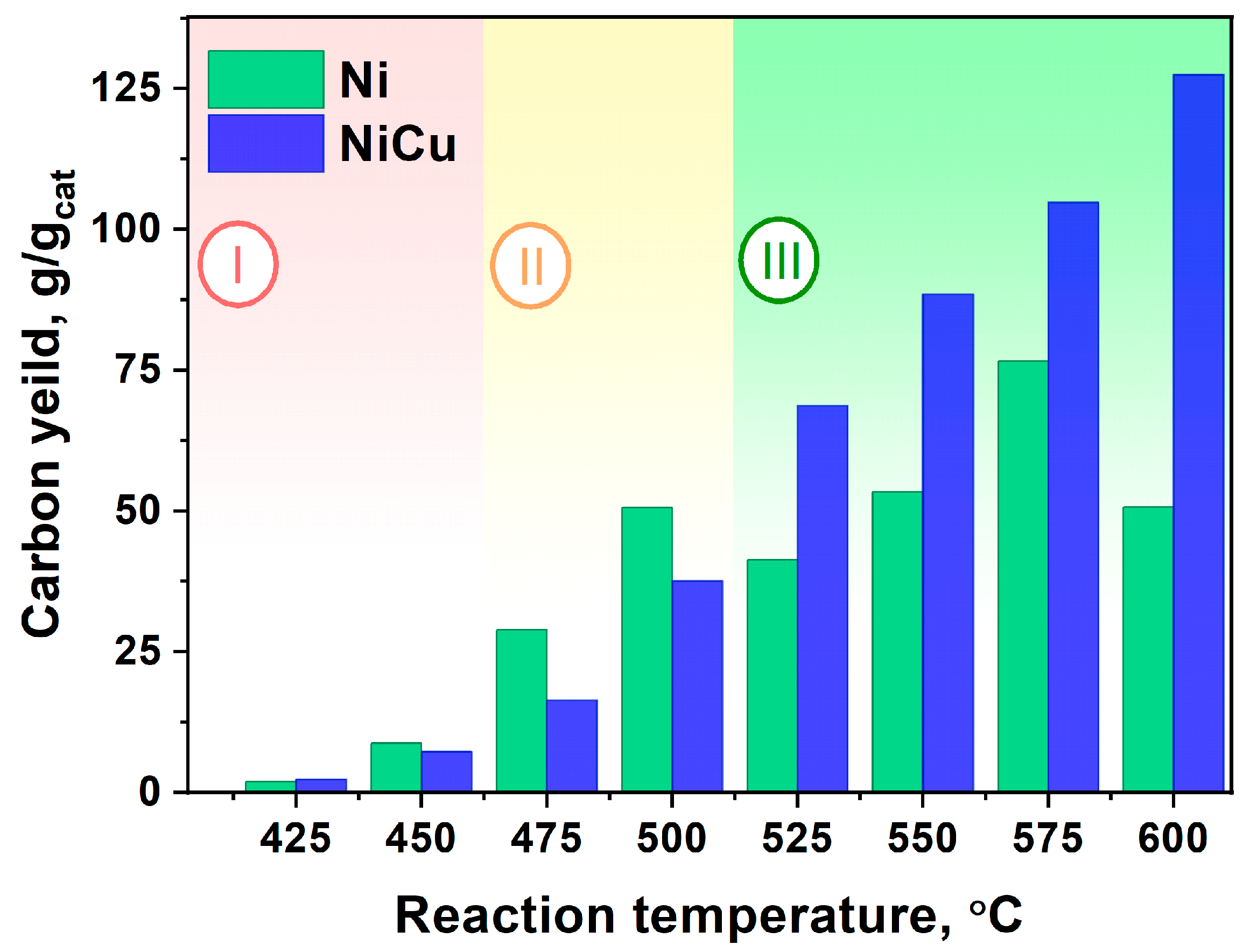 Carbon 09 00077 g003