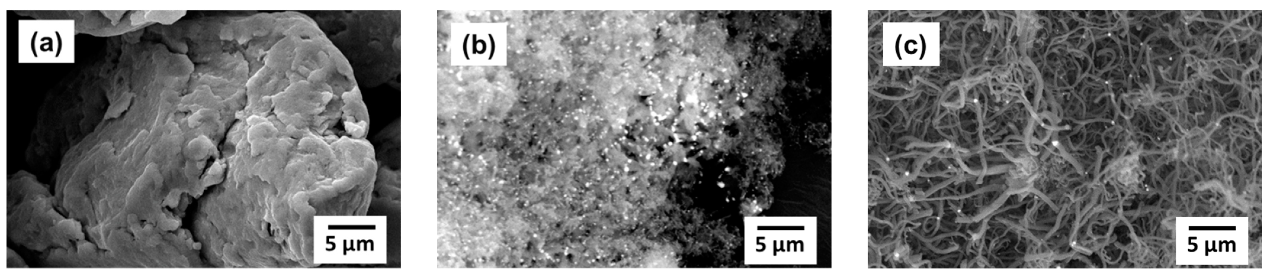 Carbon 09 00077 g004